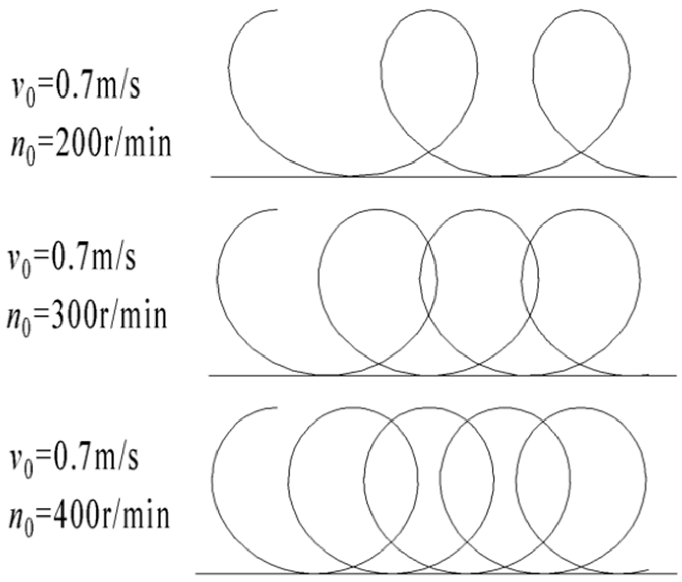Agriculture 13 01157 g005