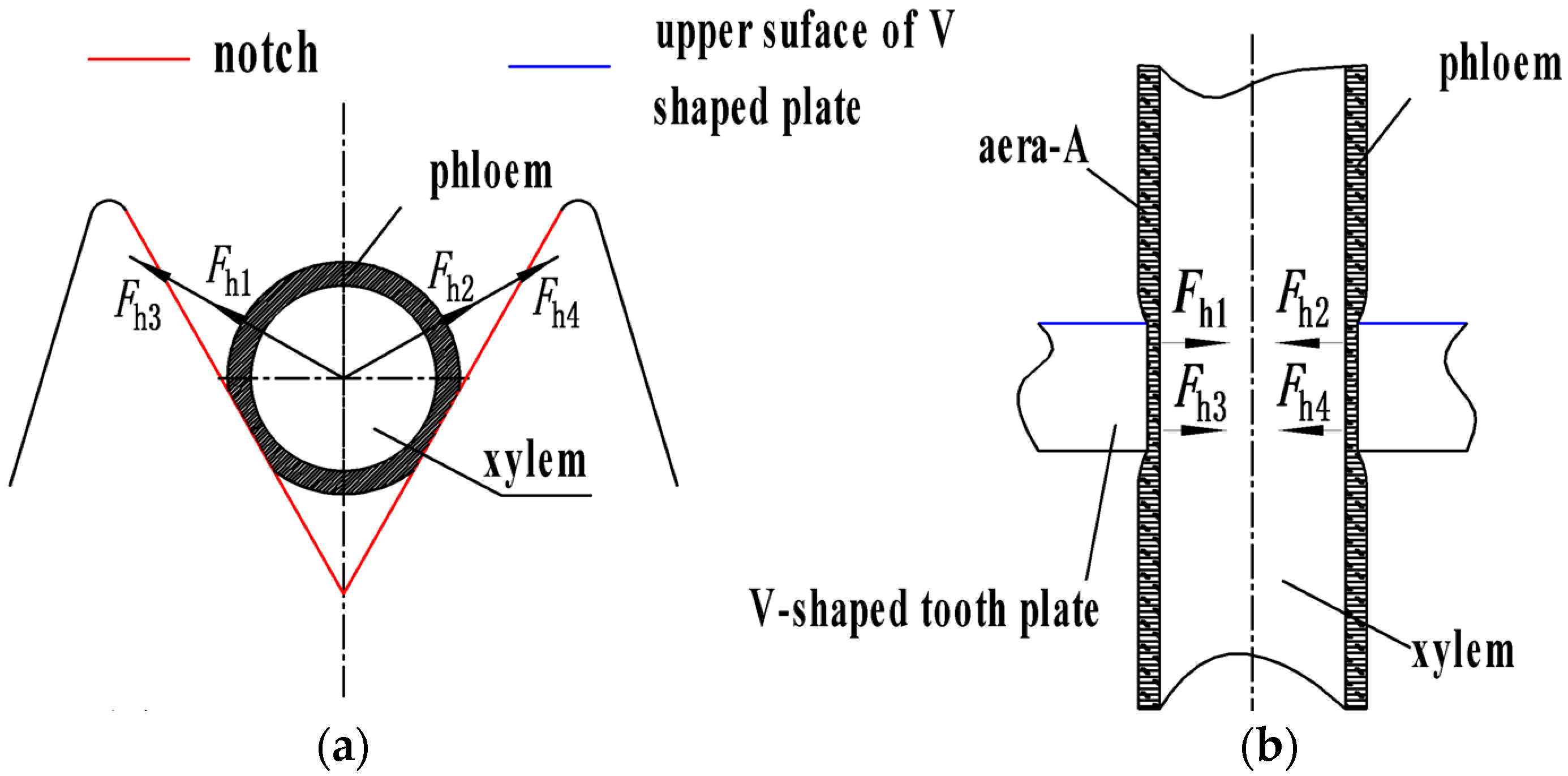 Agriculture 13 01157 g008