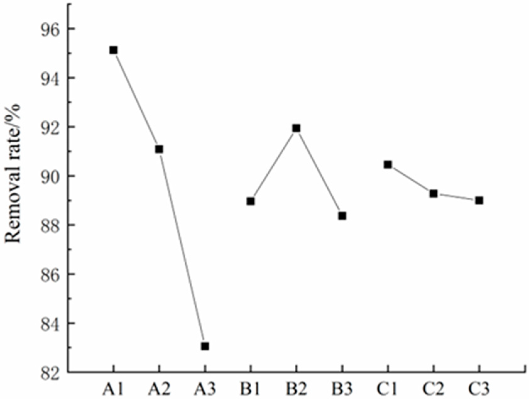 Agriculture 13 01157 g014