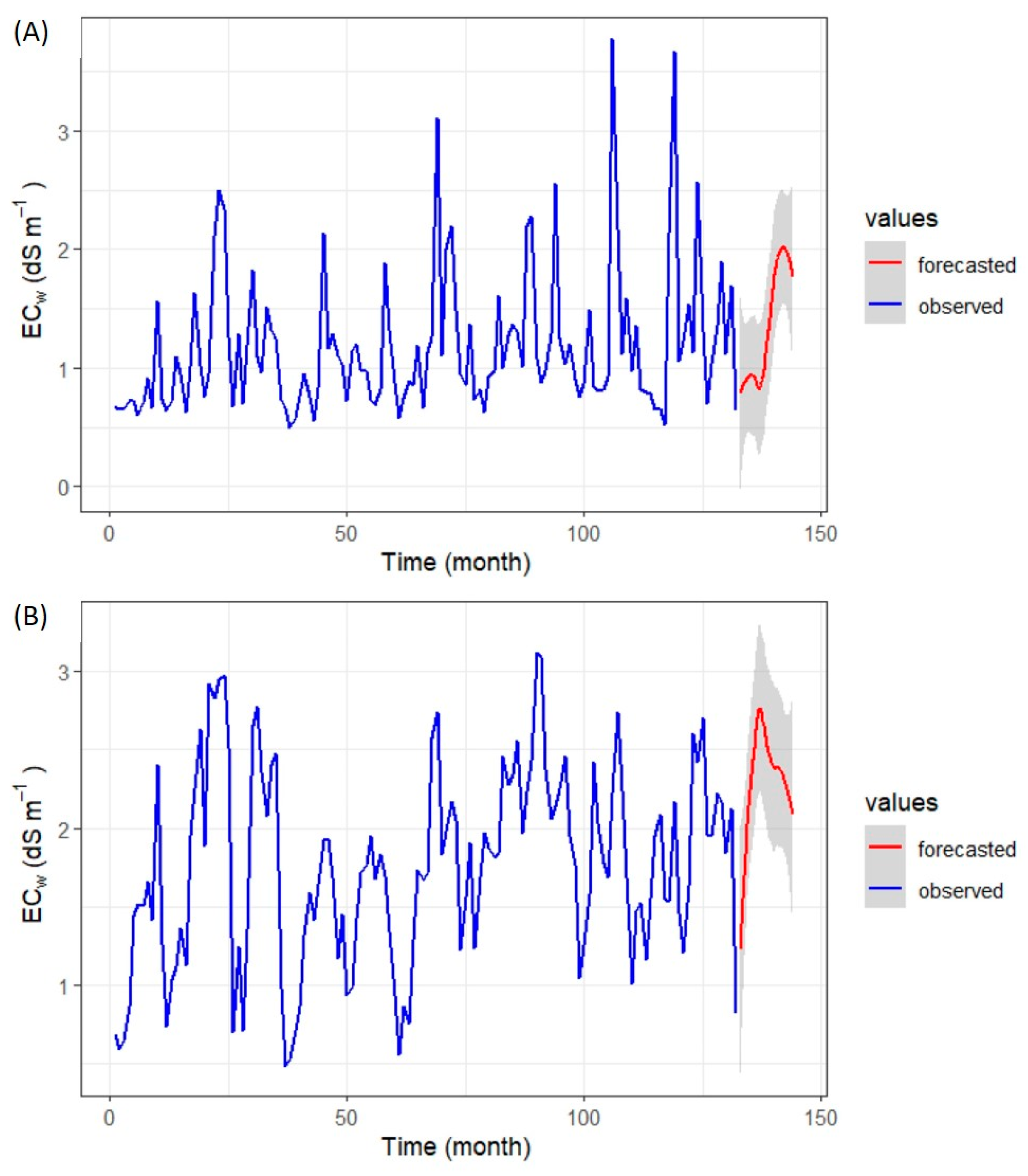 Agriculture 13 01162 g004 Agriculture 13 01162 g004
