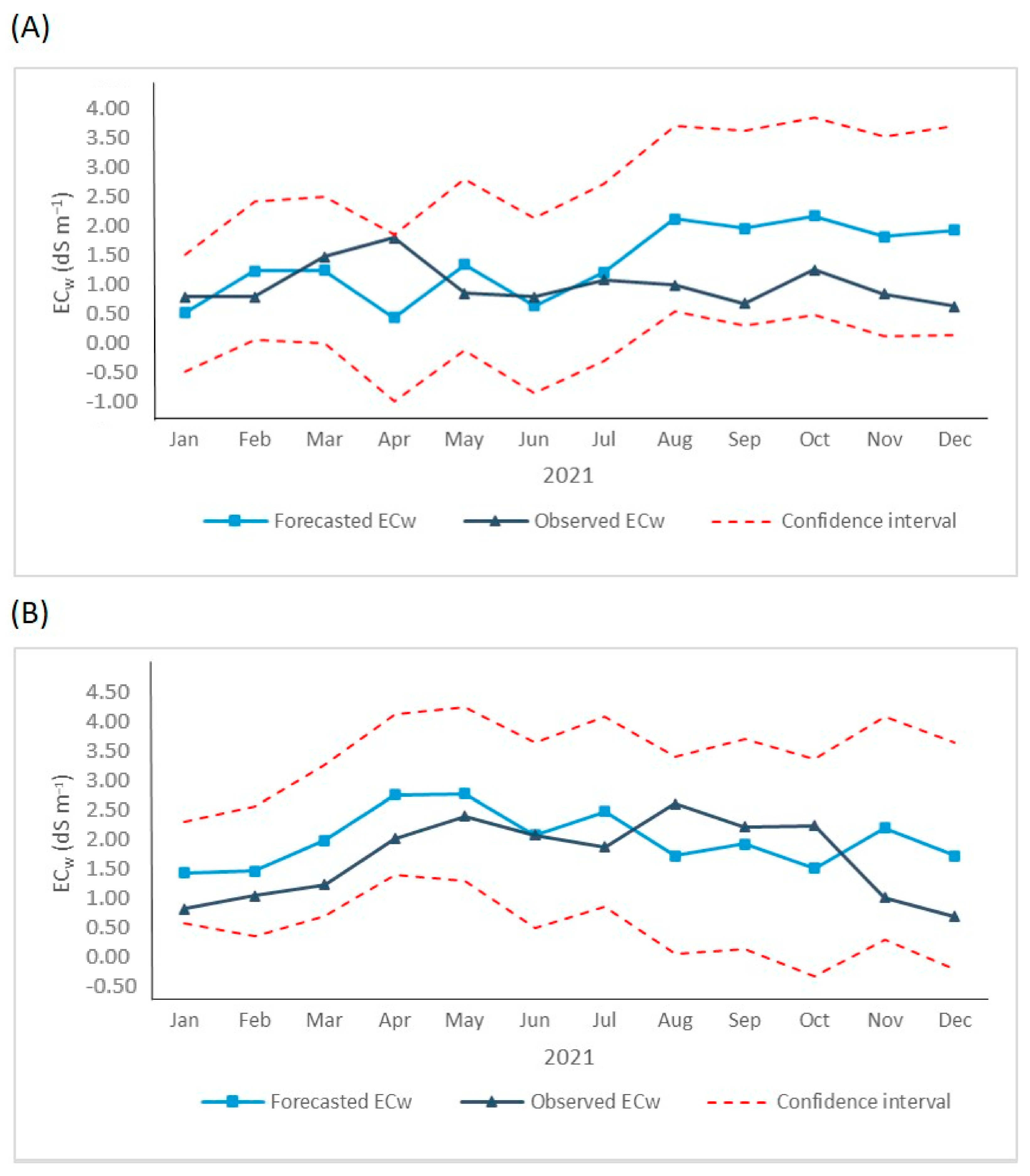 Agriculture 13 01162 g005 Agriculture 13 01162 g005