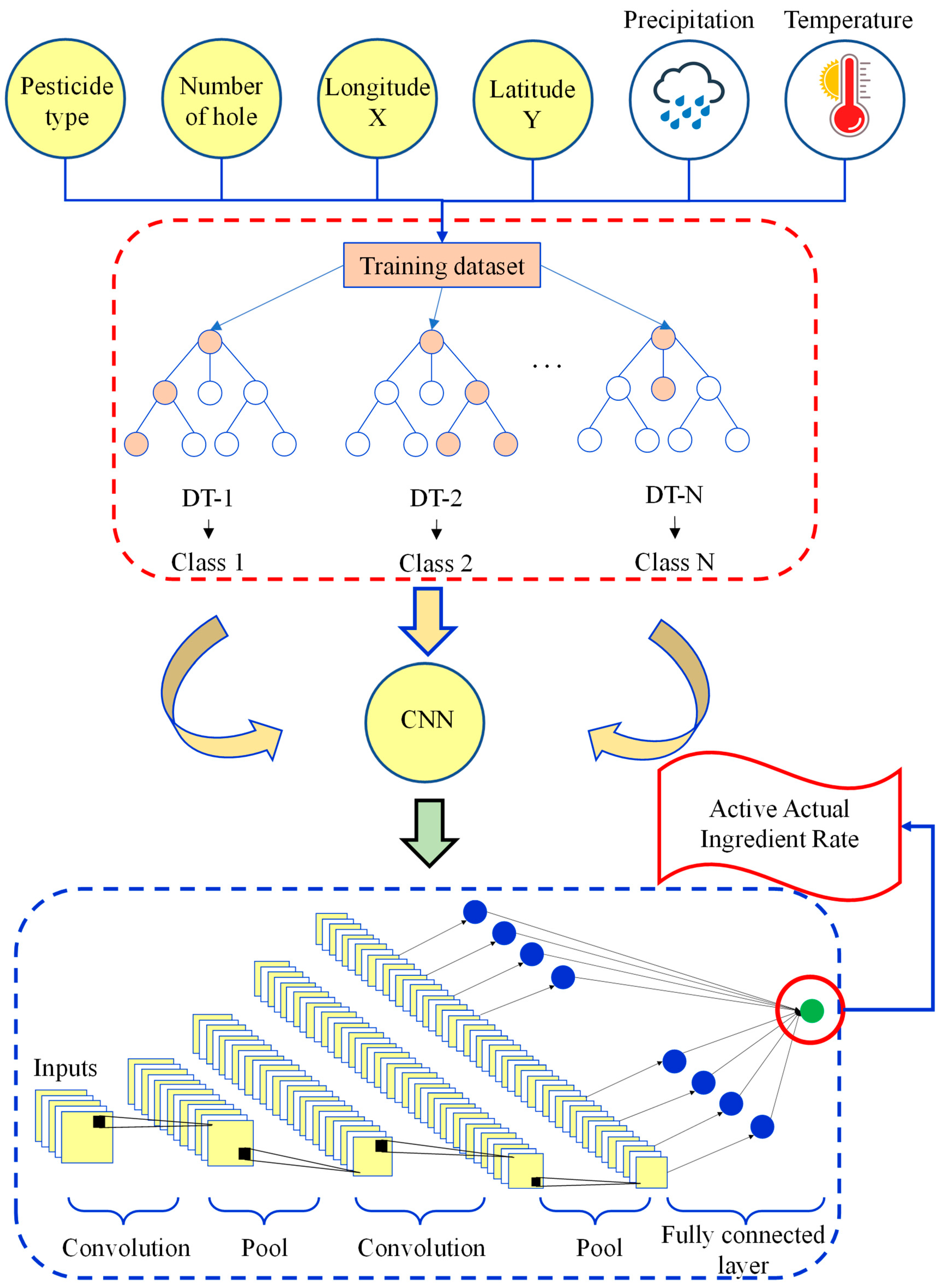 Agriculture 13 01163 g004
