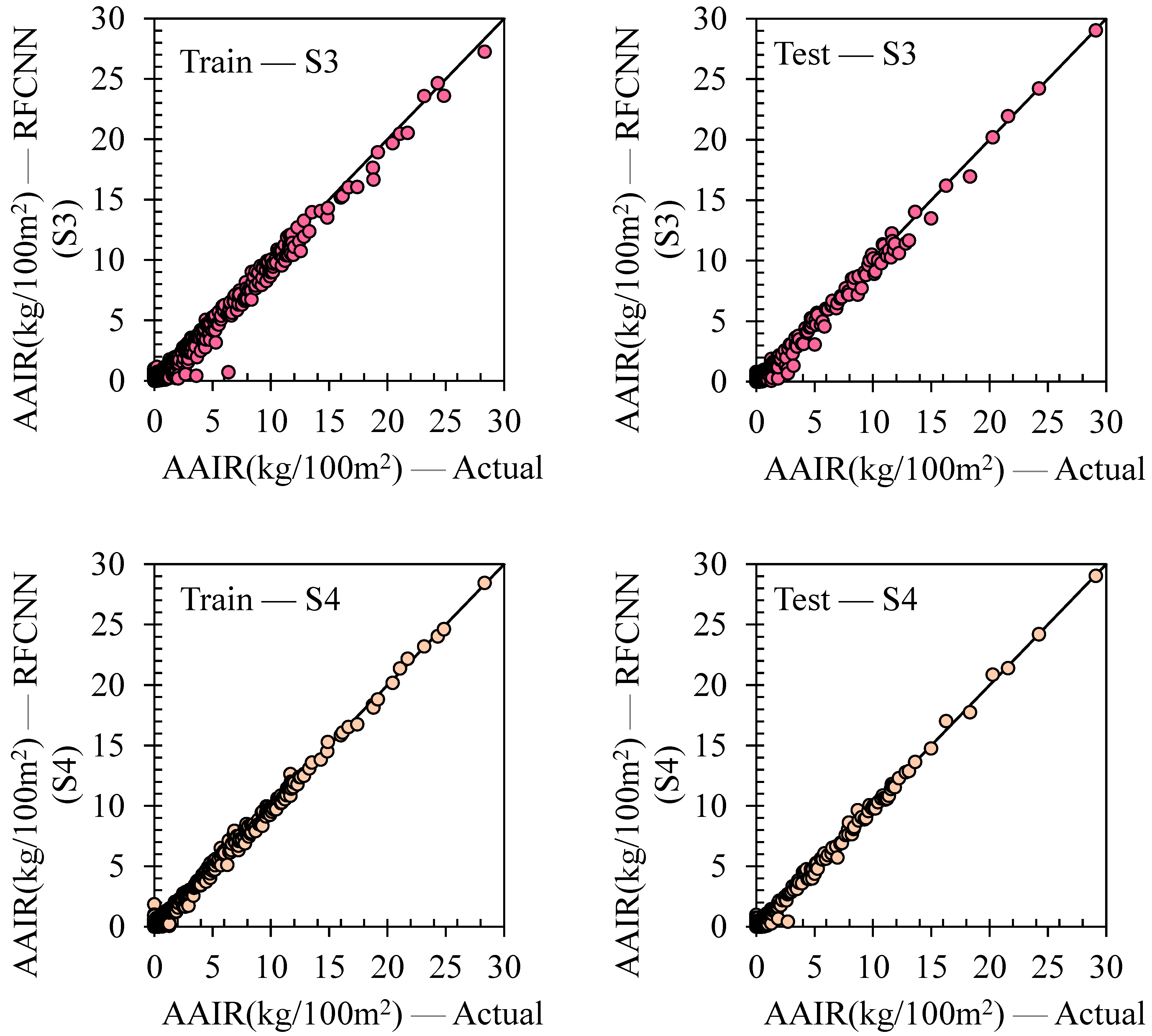 Agriculture 13 01163 g005b