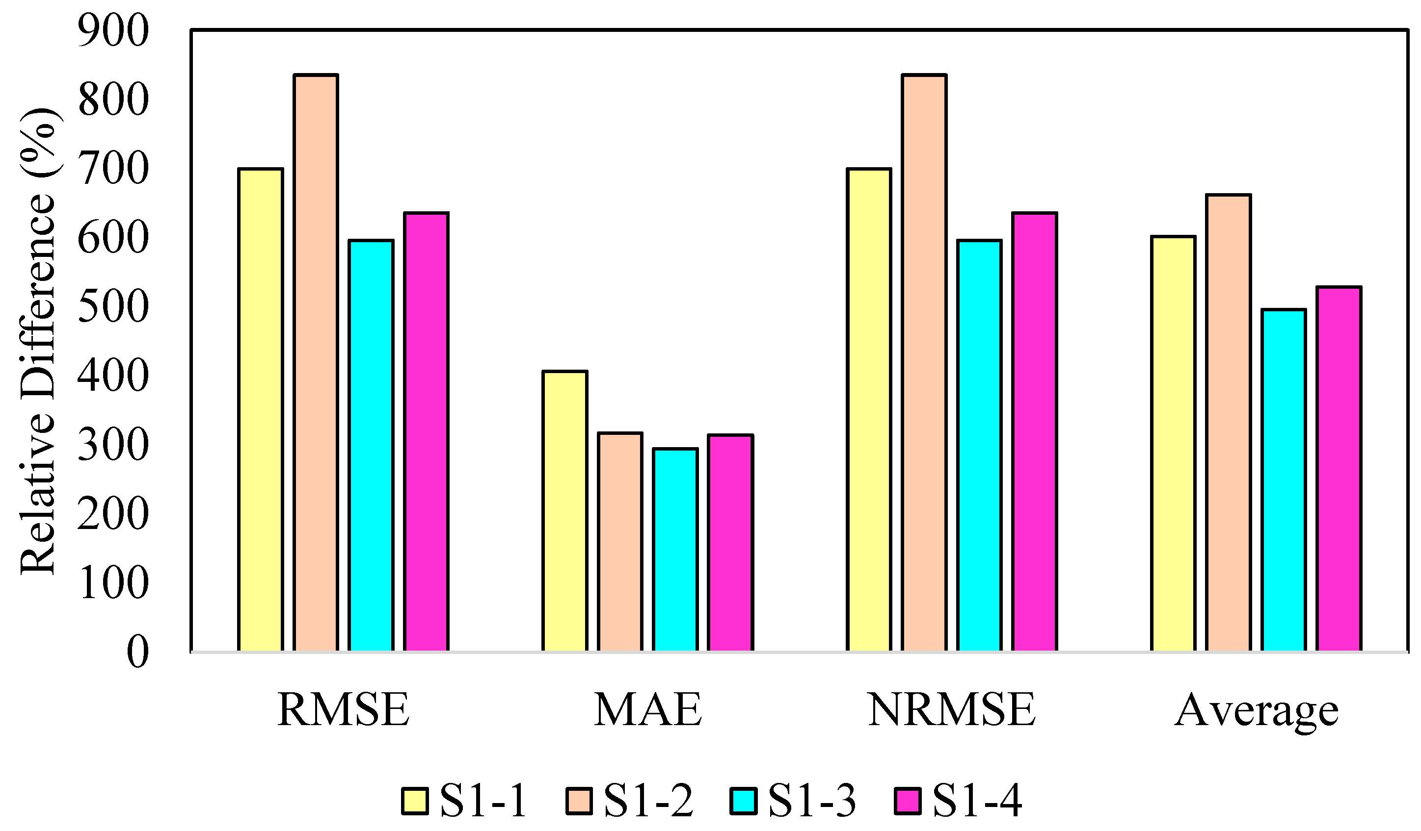 Agriculture 13 01163 g007