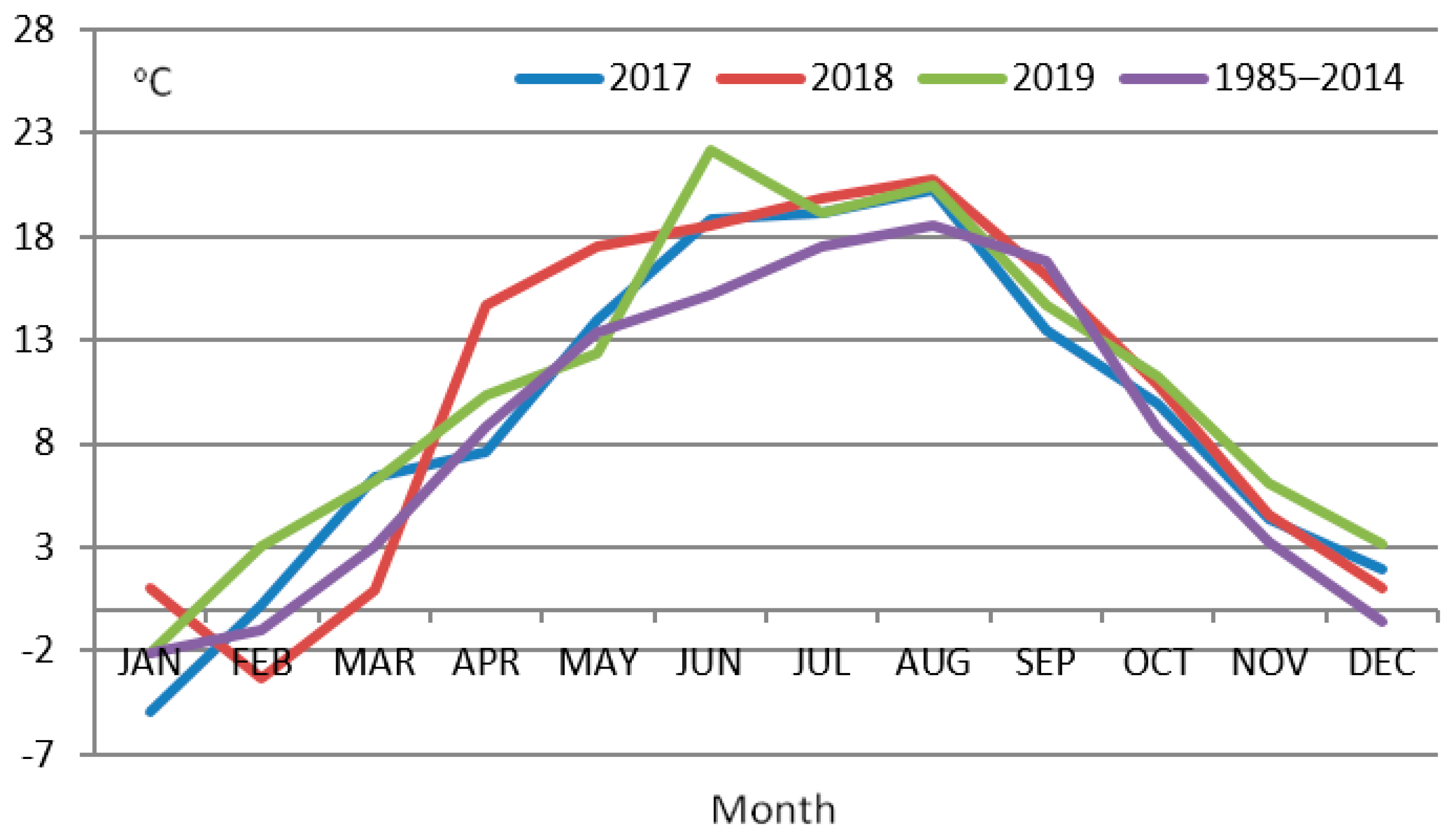 Agriculture 13 01170 g001b Agriculture 13 01170 g001b
