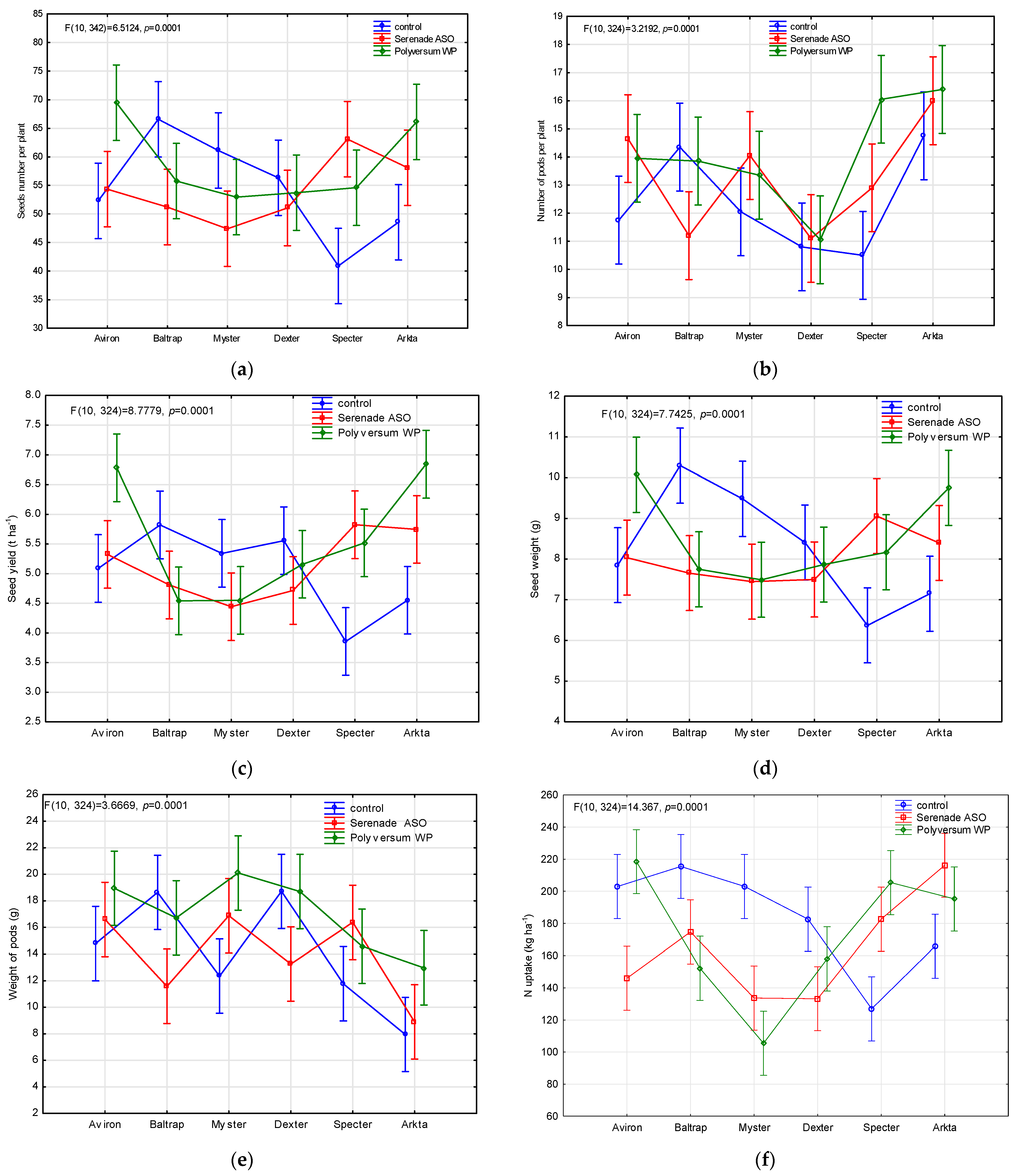 Agriculture 13 01170 g002 Agriculture 13 01170 g002