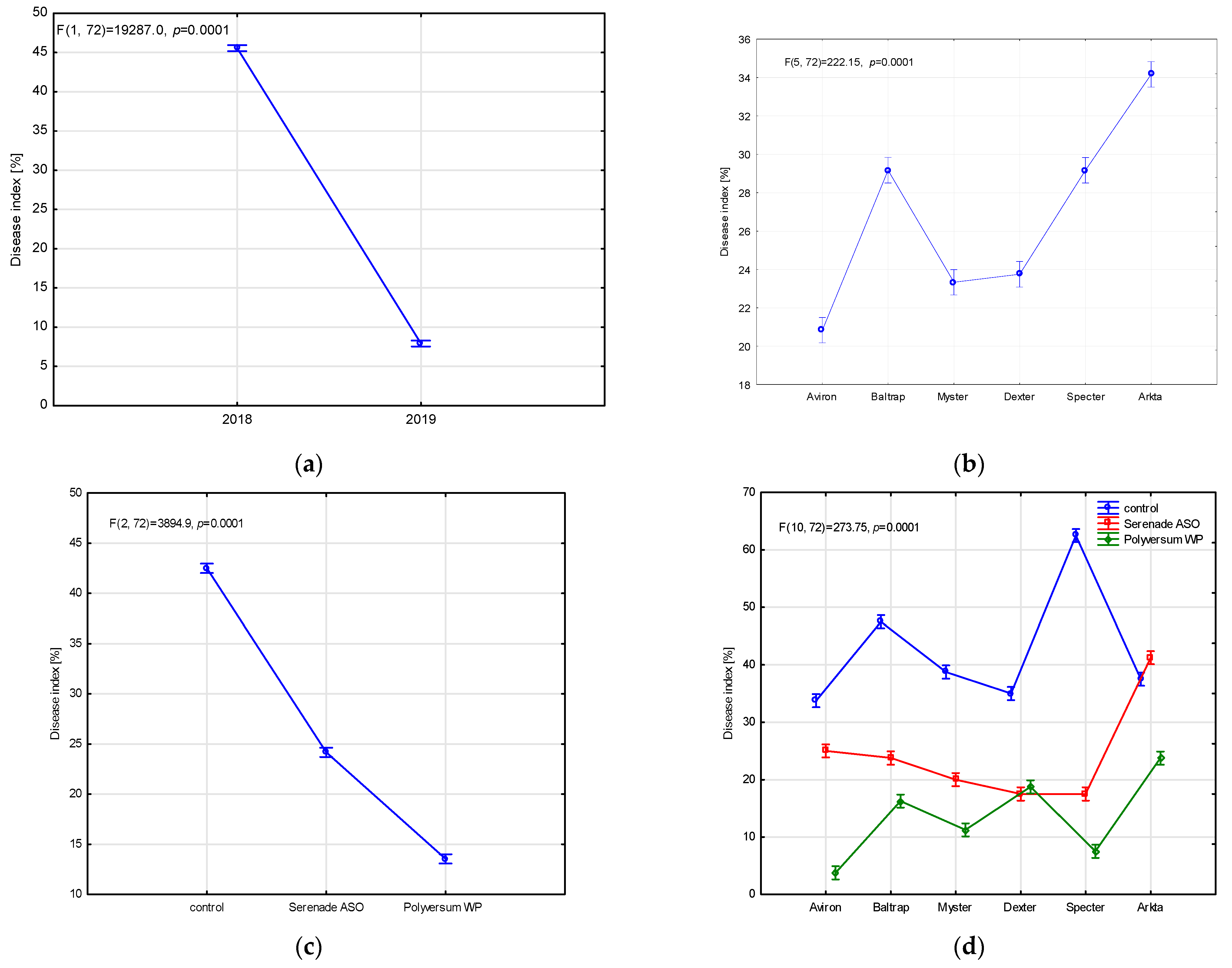Agriculture 13 01170 g003 Agriculture 13 01170 g003
