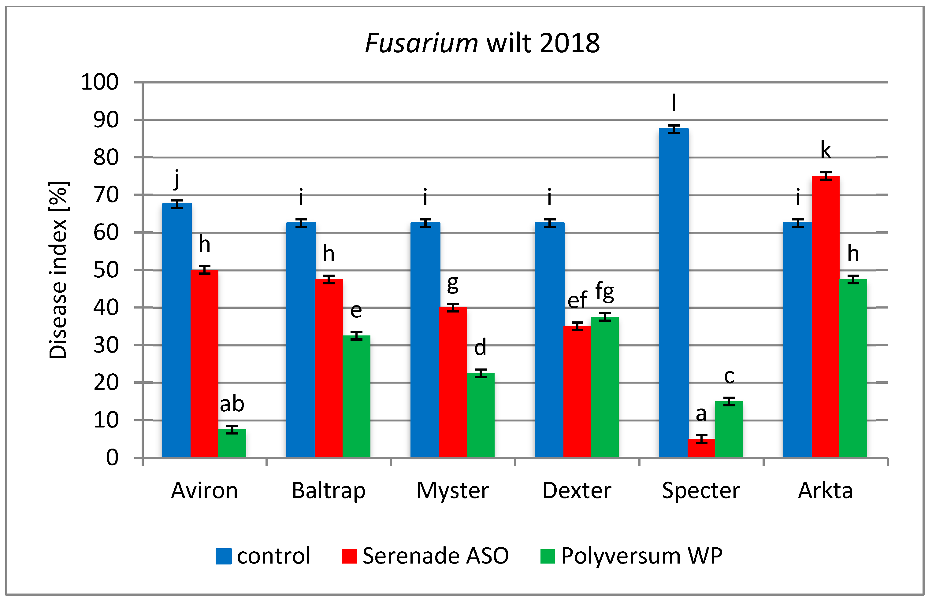 Agriculture 13 01170 g004 Agriculture 13 01170 g004