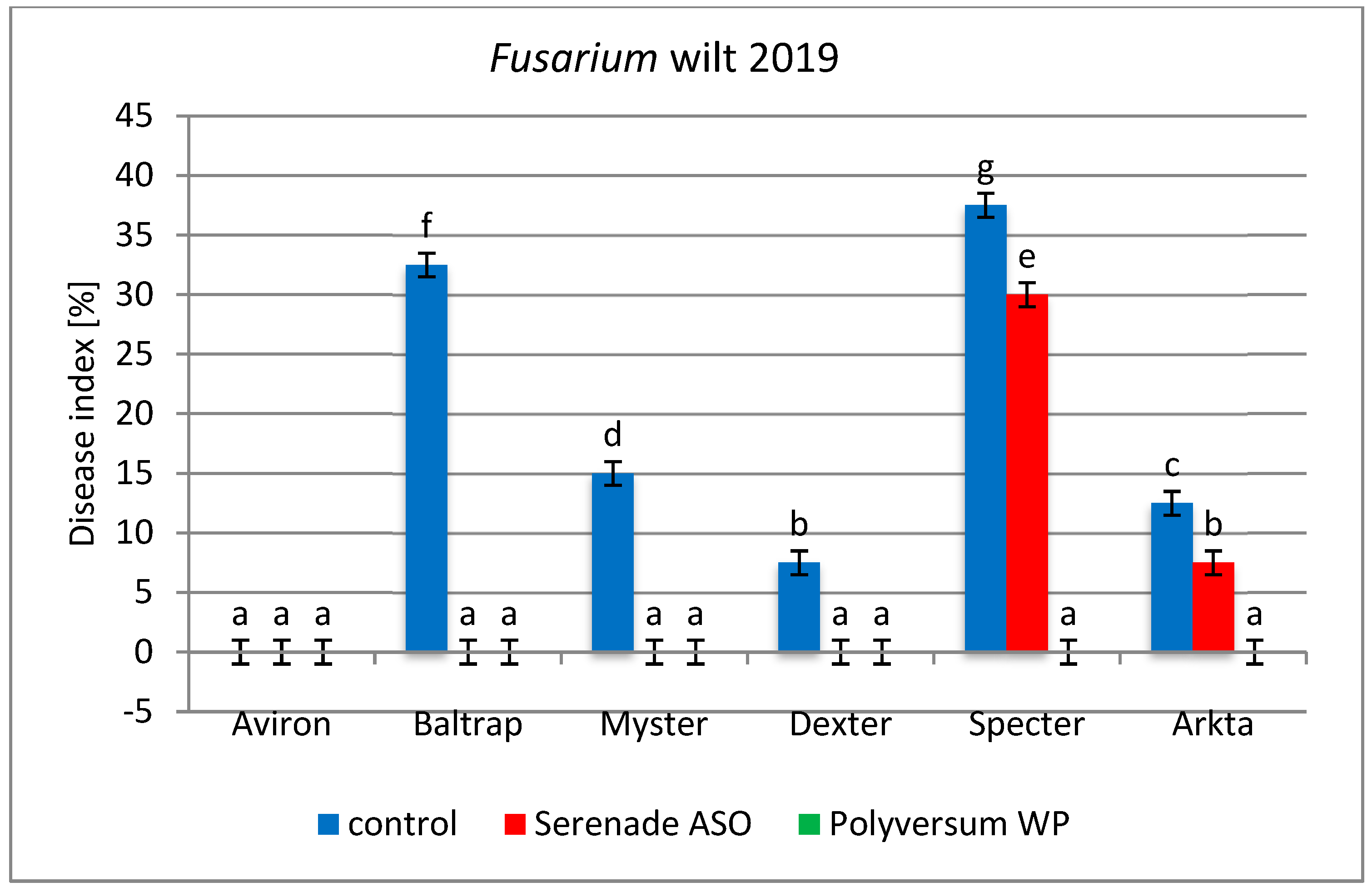 Agriculture 13 01170 g005 Agriculture 13 01170 g005