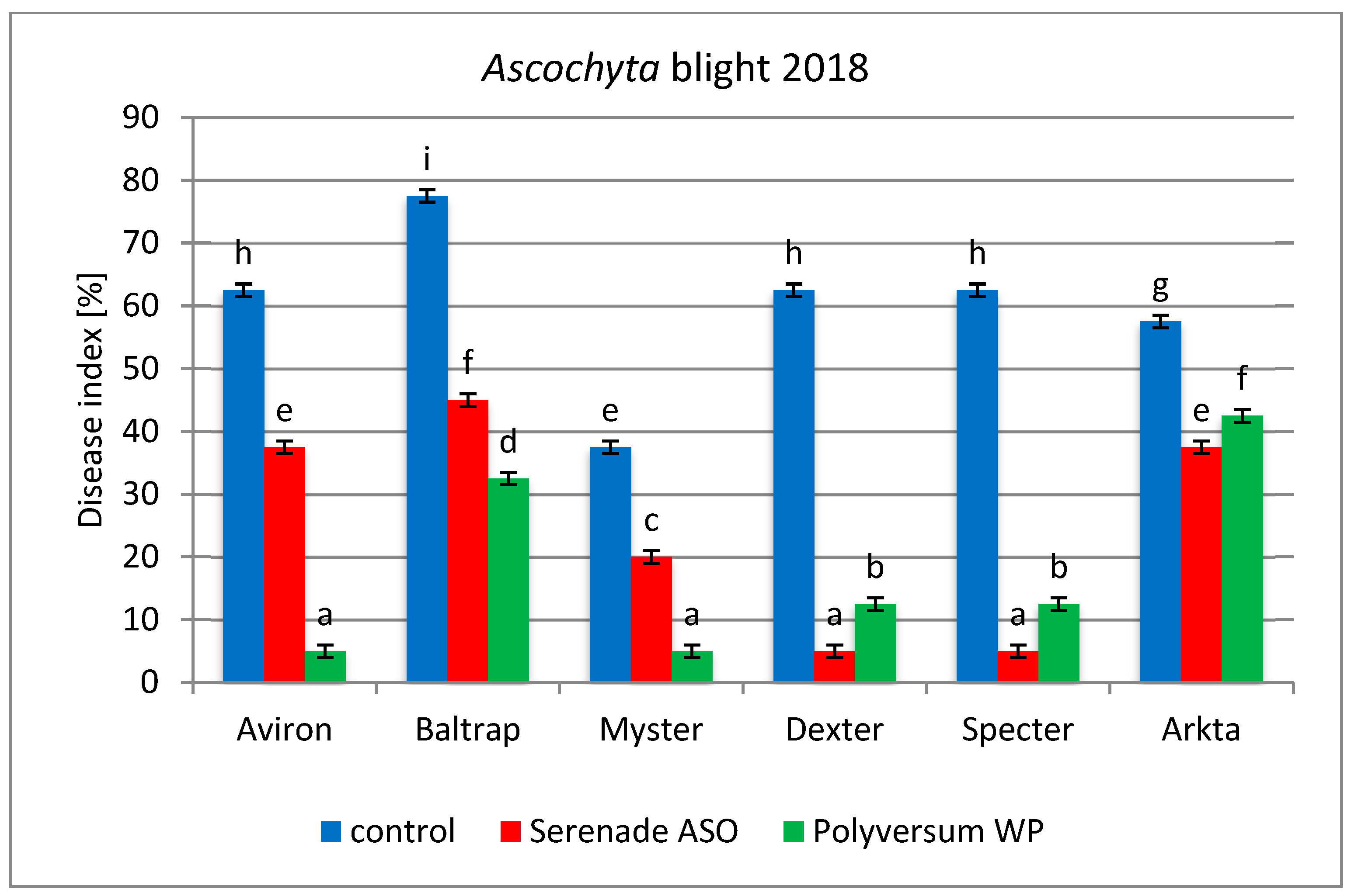 Agriculture 13 01170 g007 Agriculture 13 01170 g007