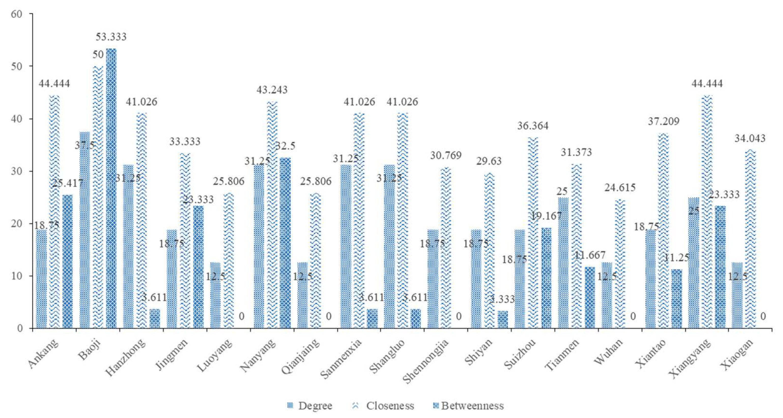 Agriculture 13 01172 g005