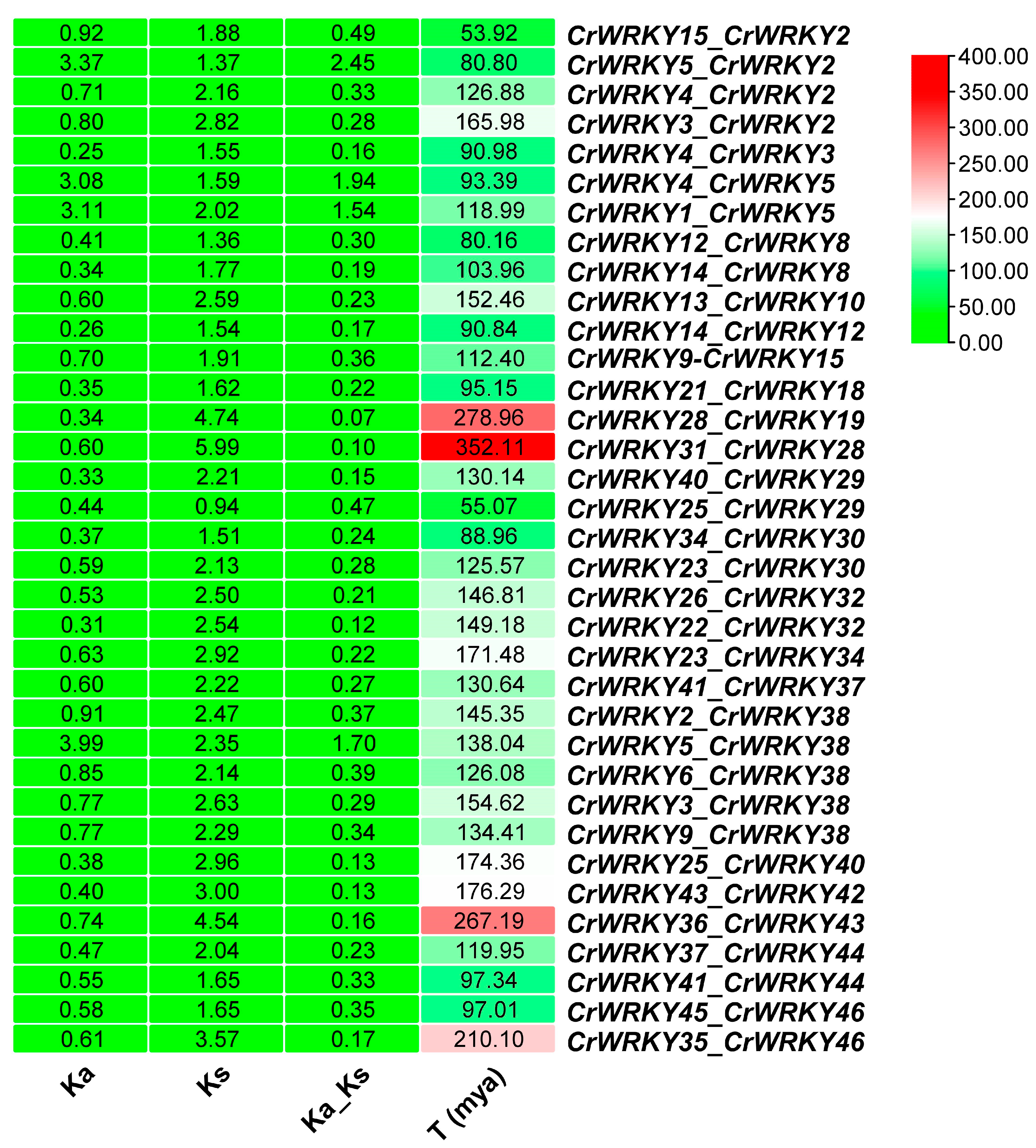 Agriculture 13 01182 g006