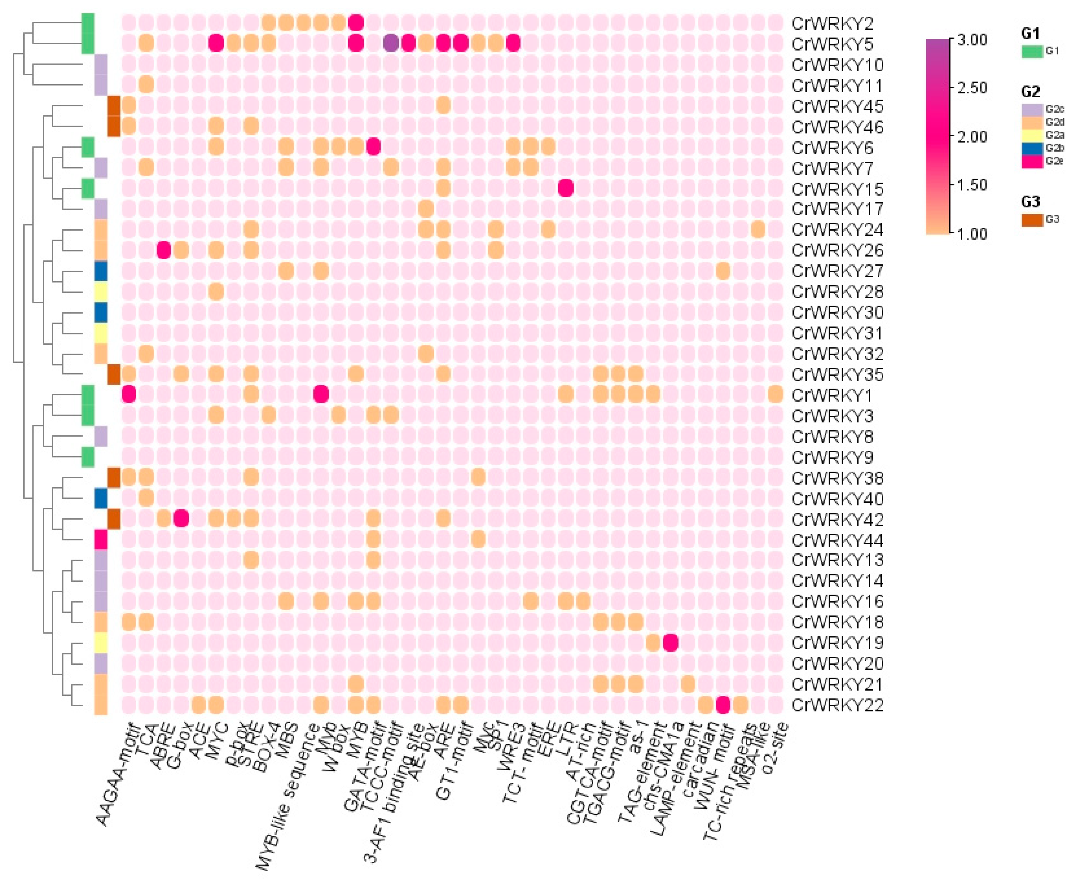 Agriculture 13 01182 g007