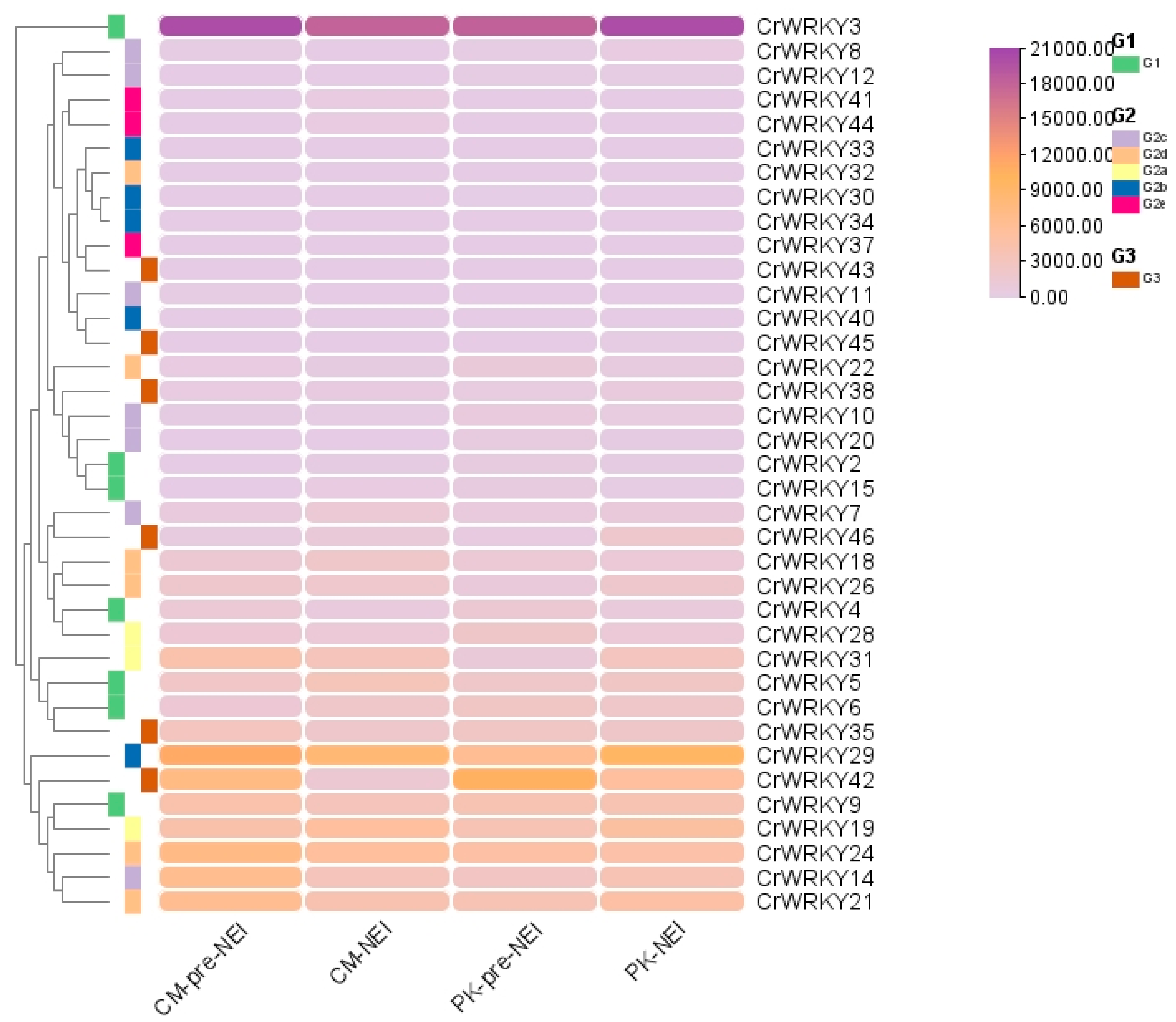 Agriculture 13 01182 g009