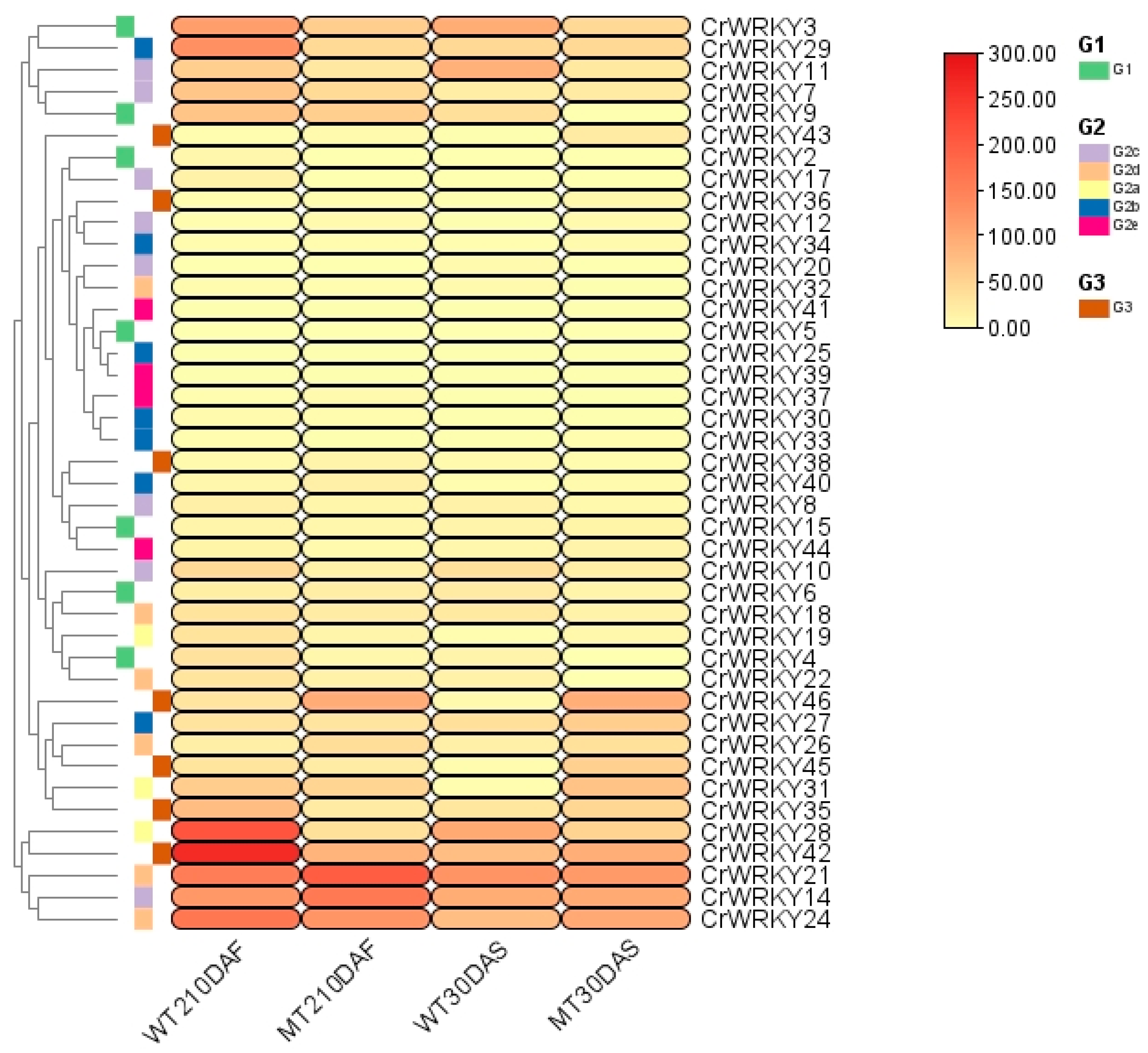 Agriculture 13 01182 g010