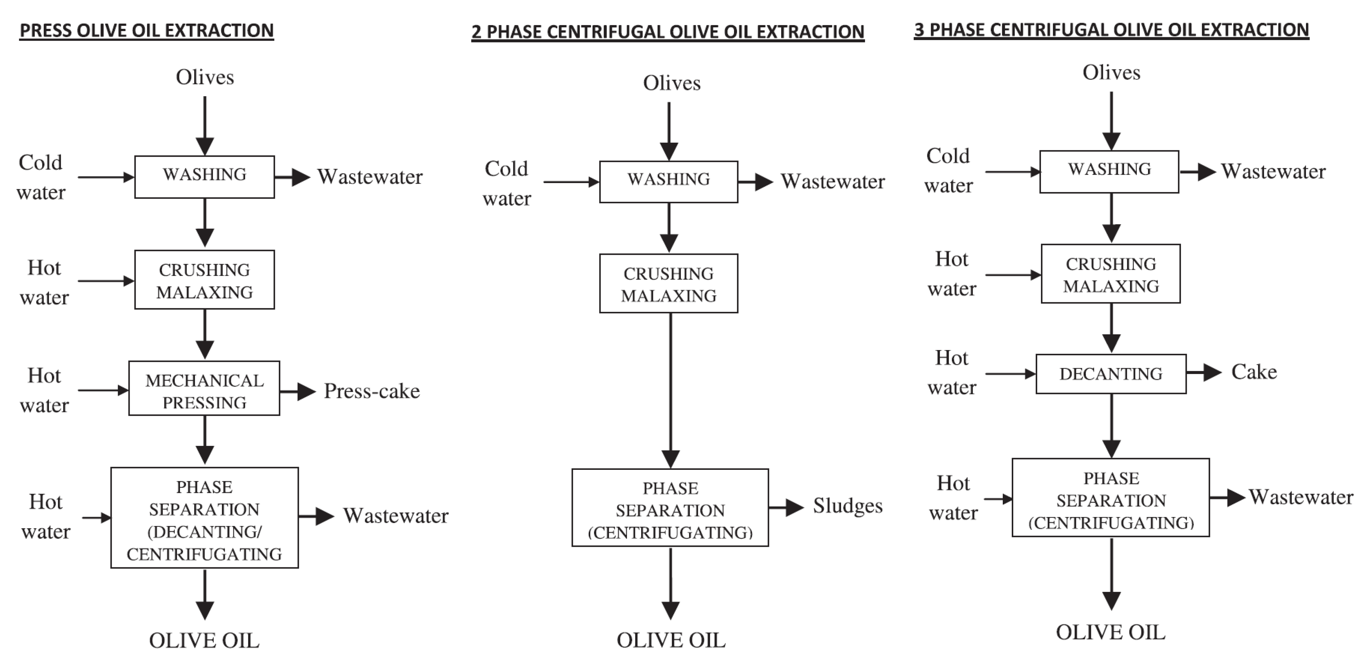 Agriculture 13 01192 g001