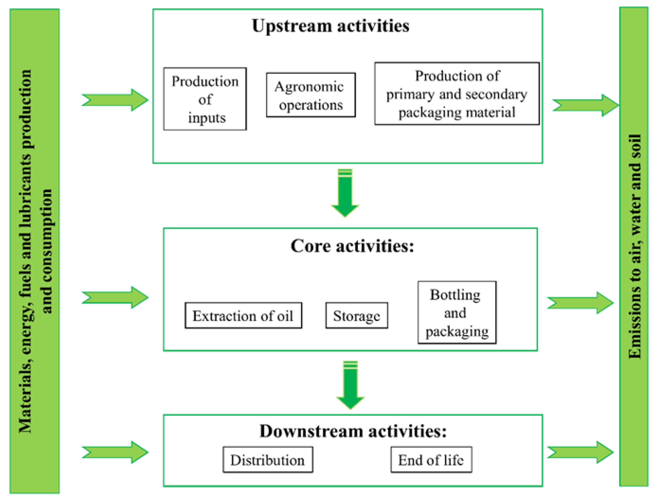 Agriculture 13 01192 g002