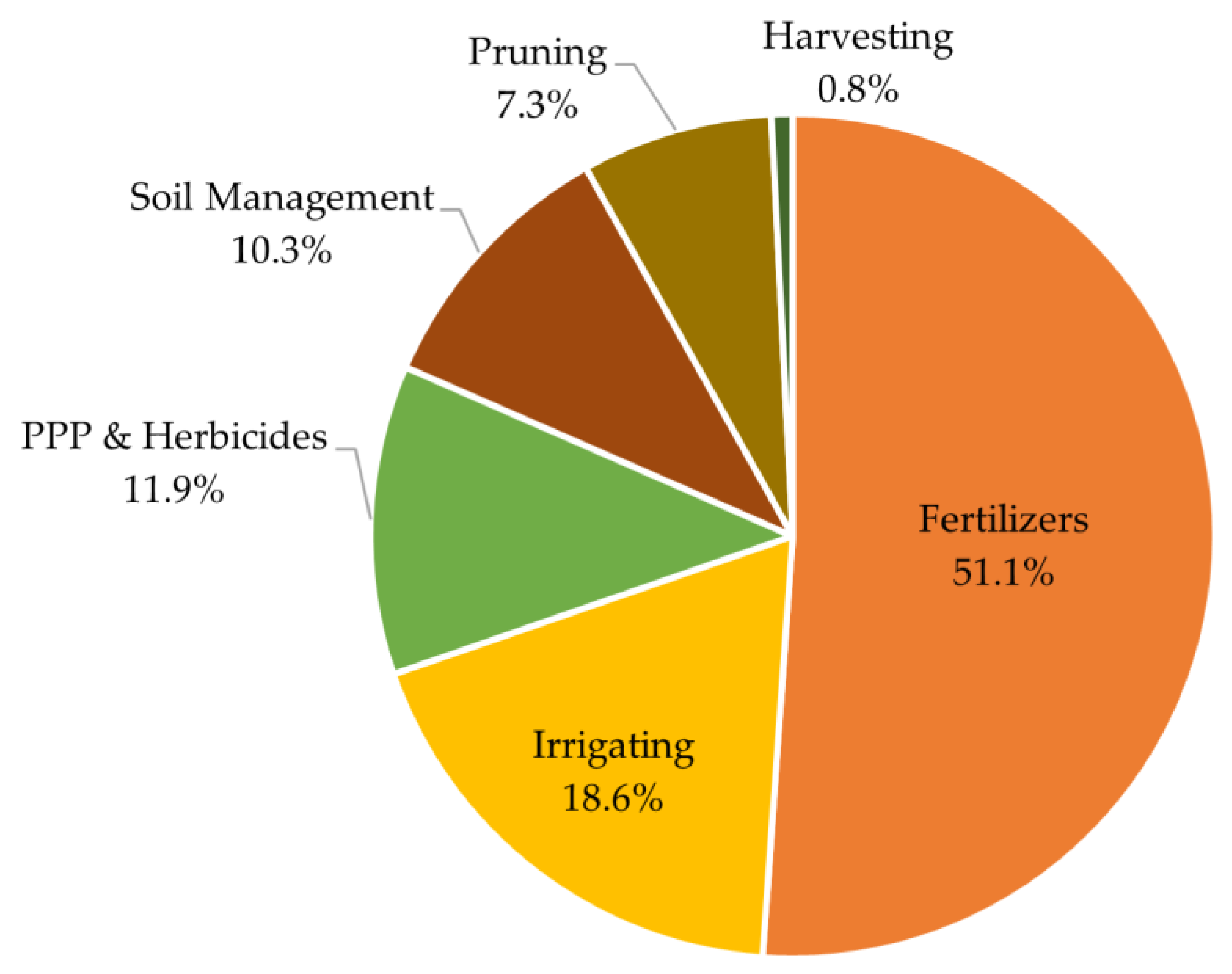 Agriculture 13 01192 g003