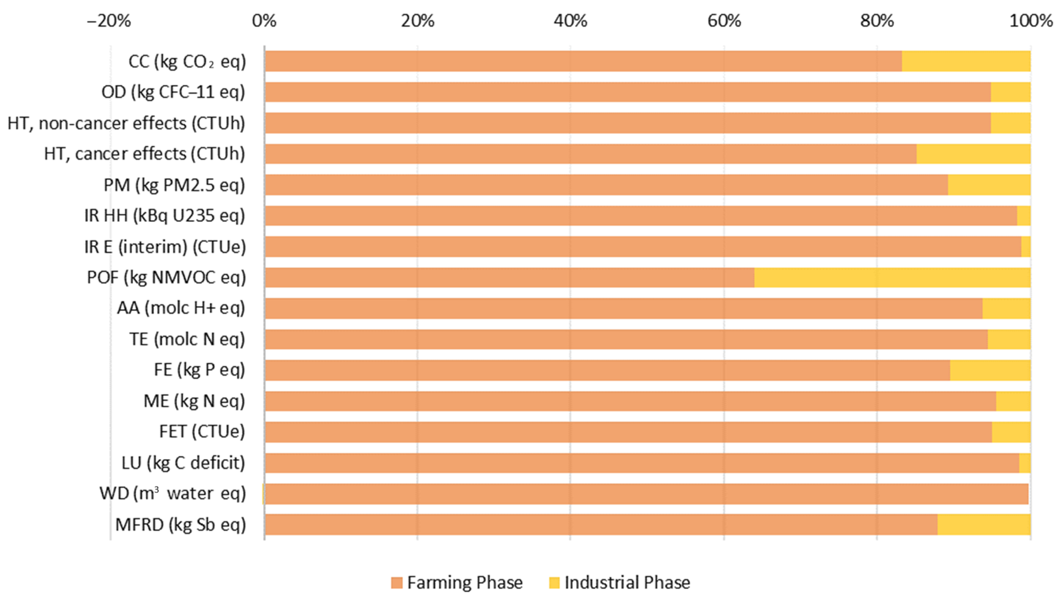 Agriculture 13 01192 g005