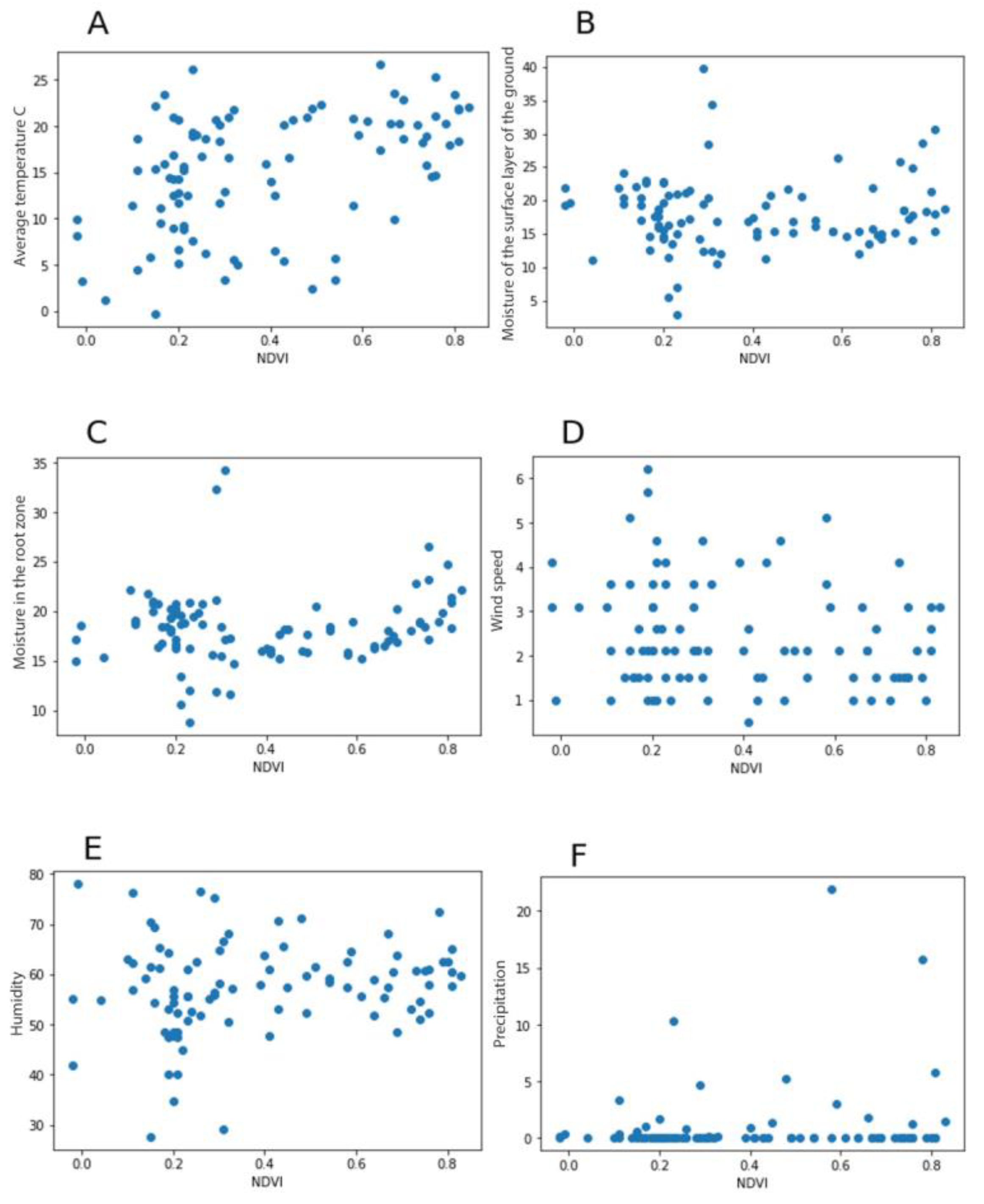Agriculture 13 01195 g002 Agriculture 13 01195 g002