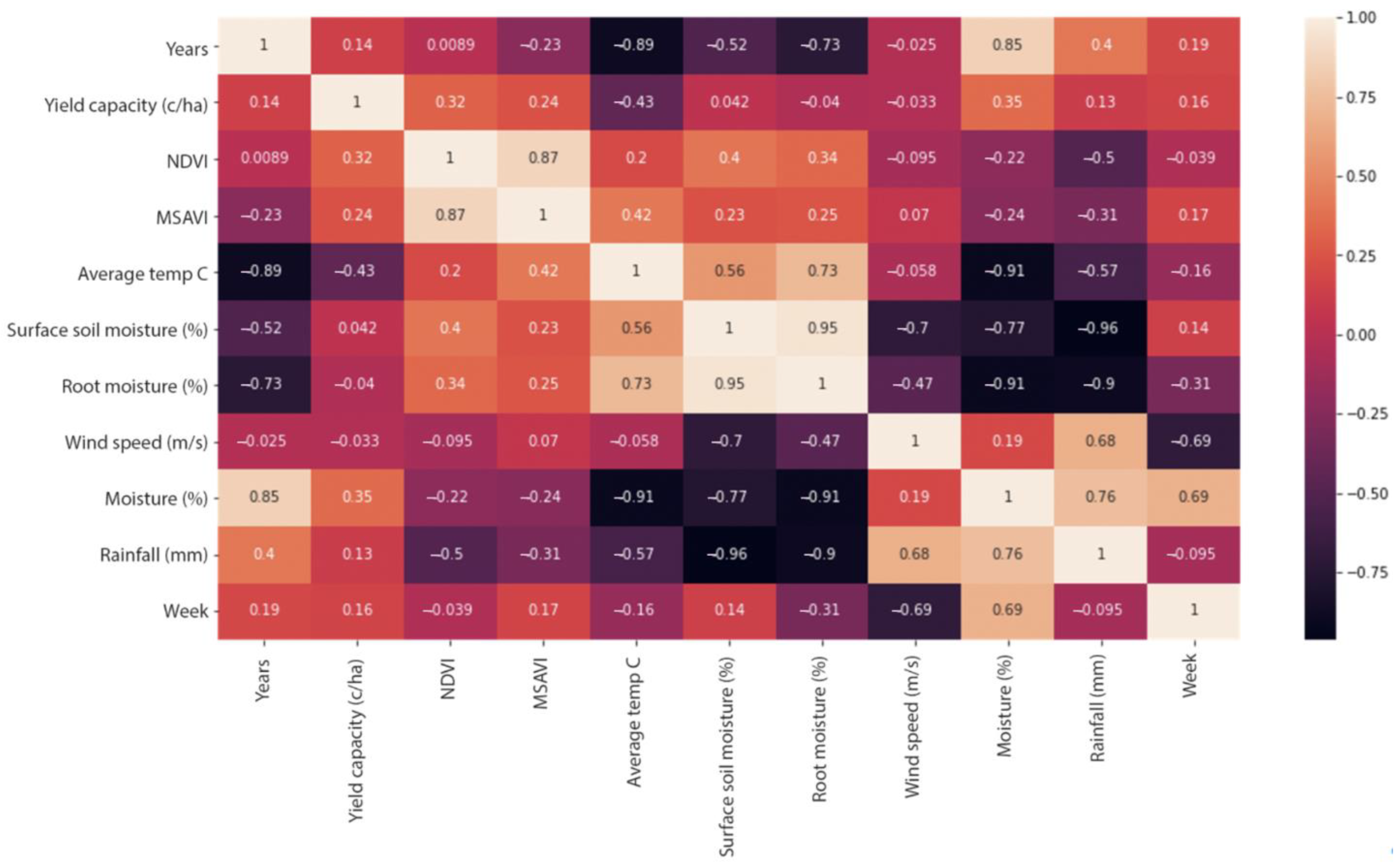 Agriculture 13 01195 g003 Agriculture 13 01195 g003