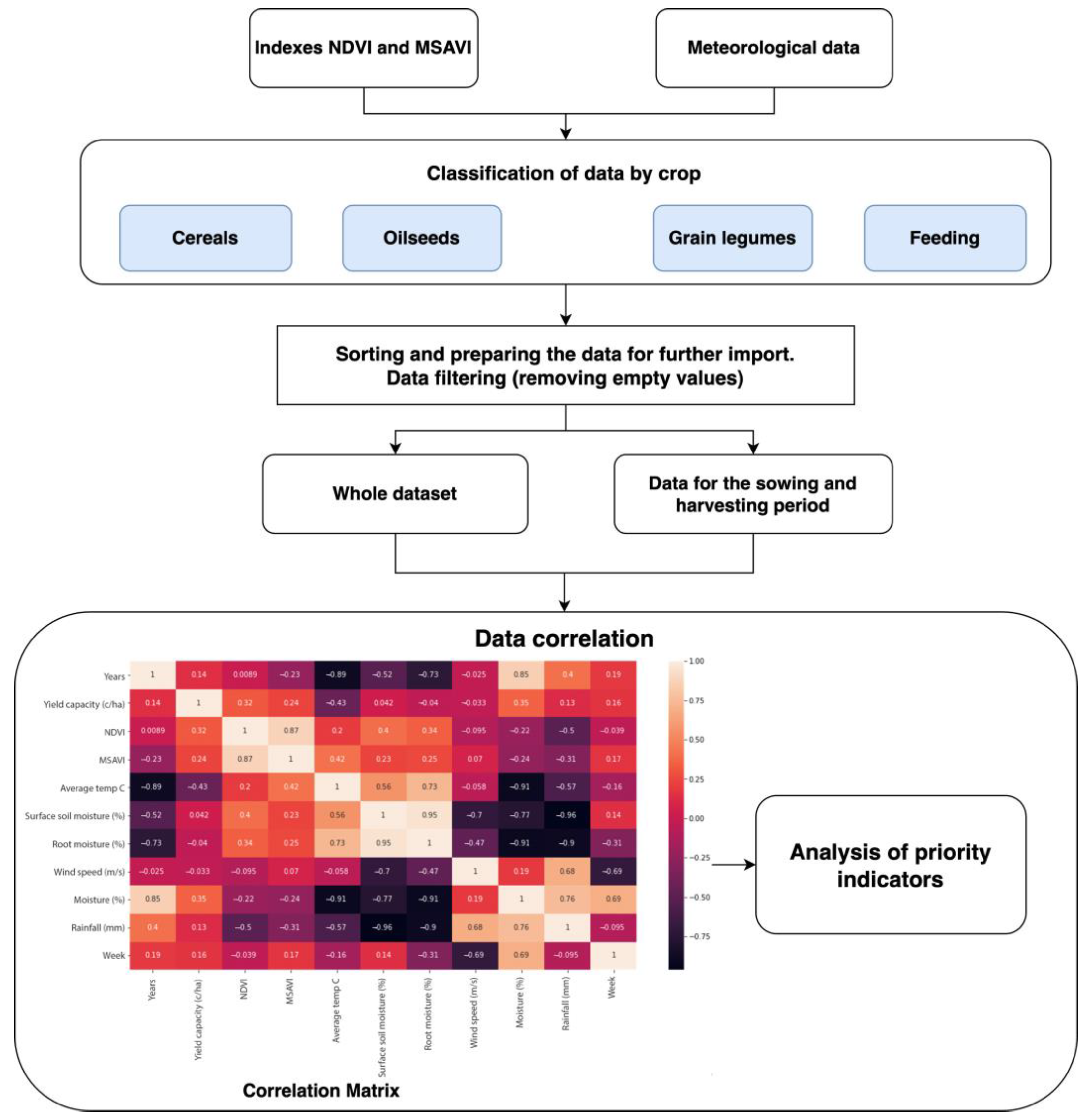Agriculture 13 01195 g004 Agriculture 13 01195 g004