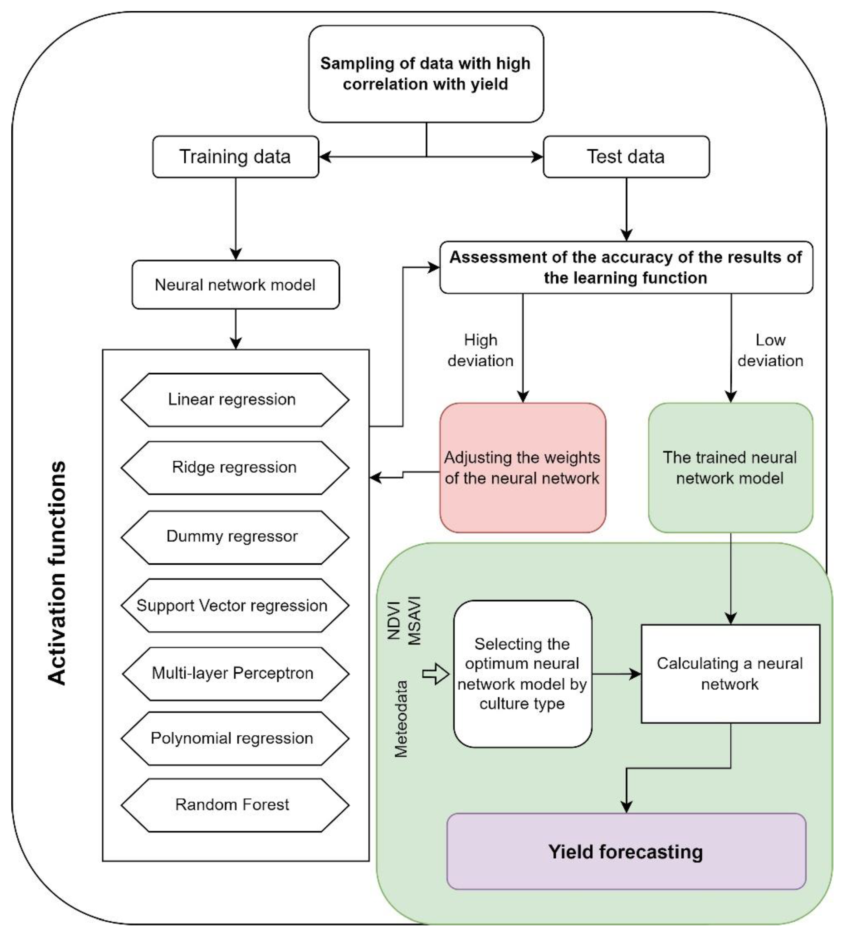 Agriculture 13 01195 g005 Agriculture 13 01195 g005