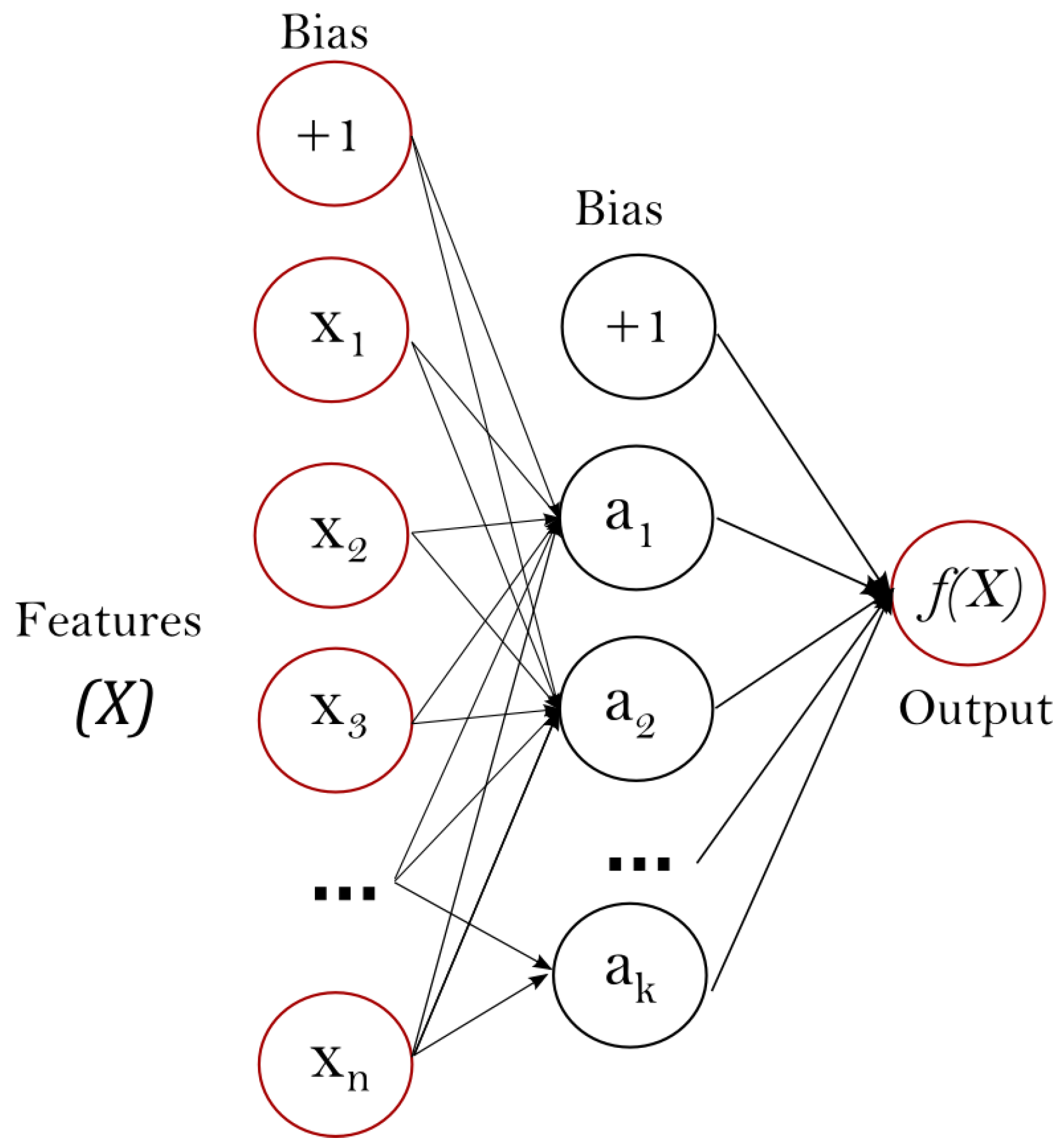 Agriculture 13 01195 g006 Agriculture 13 01195 g006