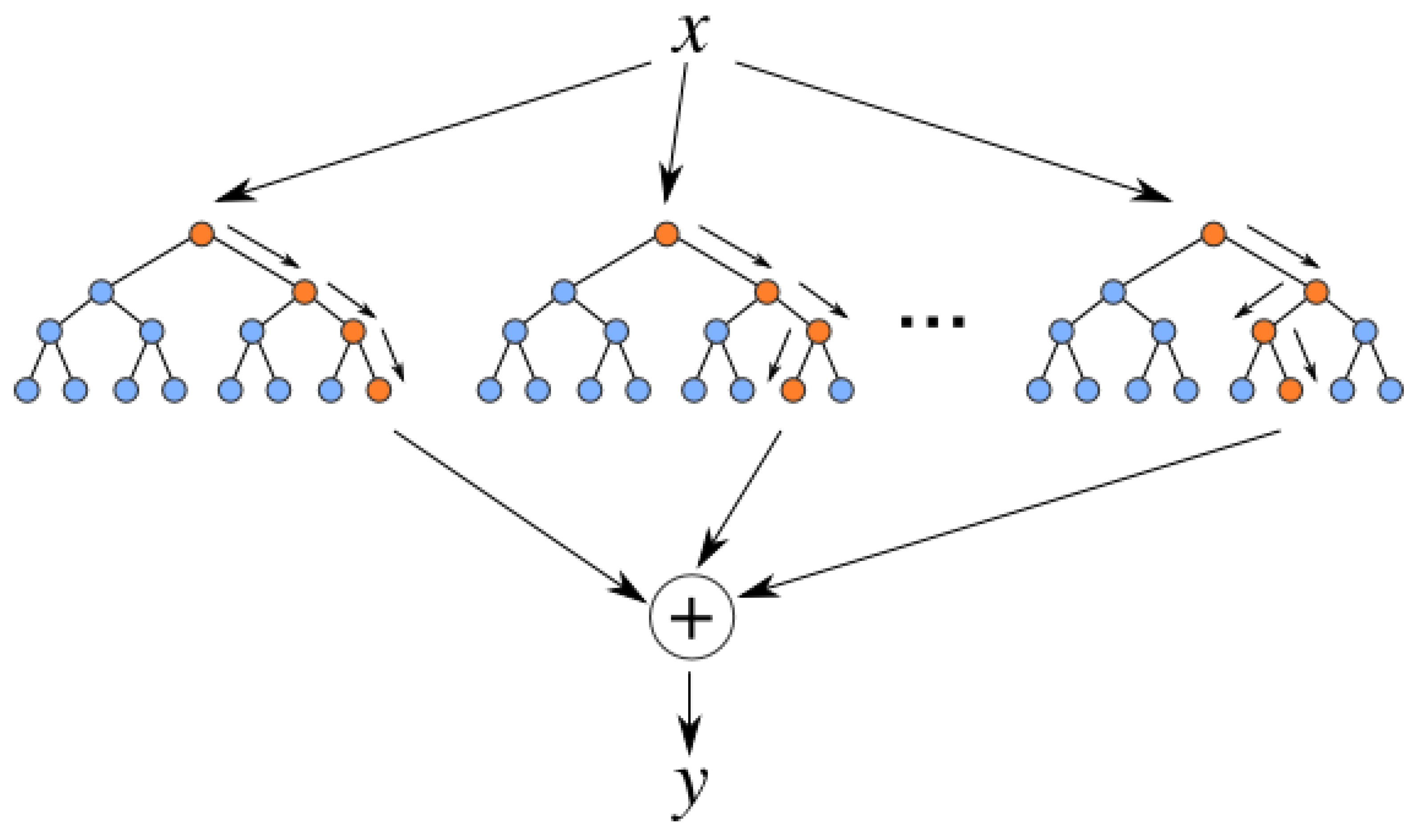 Agriculture 13 01195 g007 Agriculture 13 01195 g007