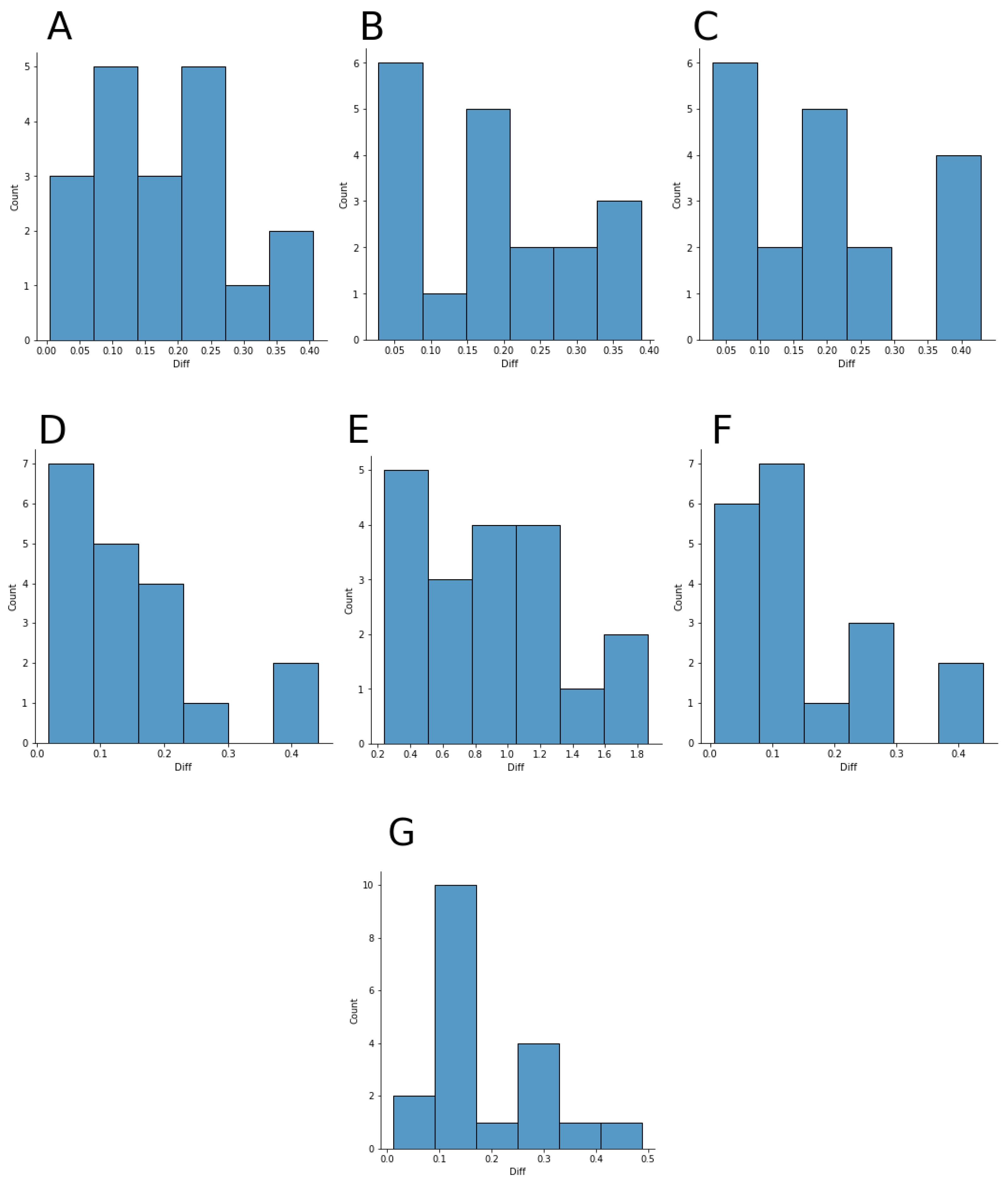 Agriculture 13 01195 g008 Agriculture 13 01195 g008