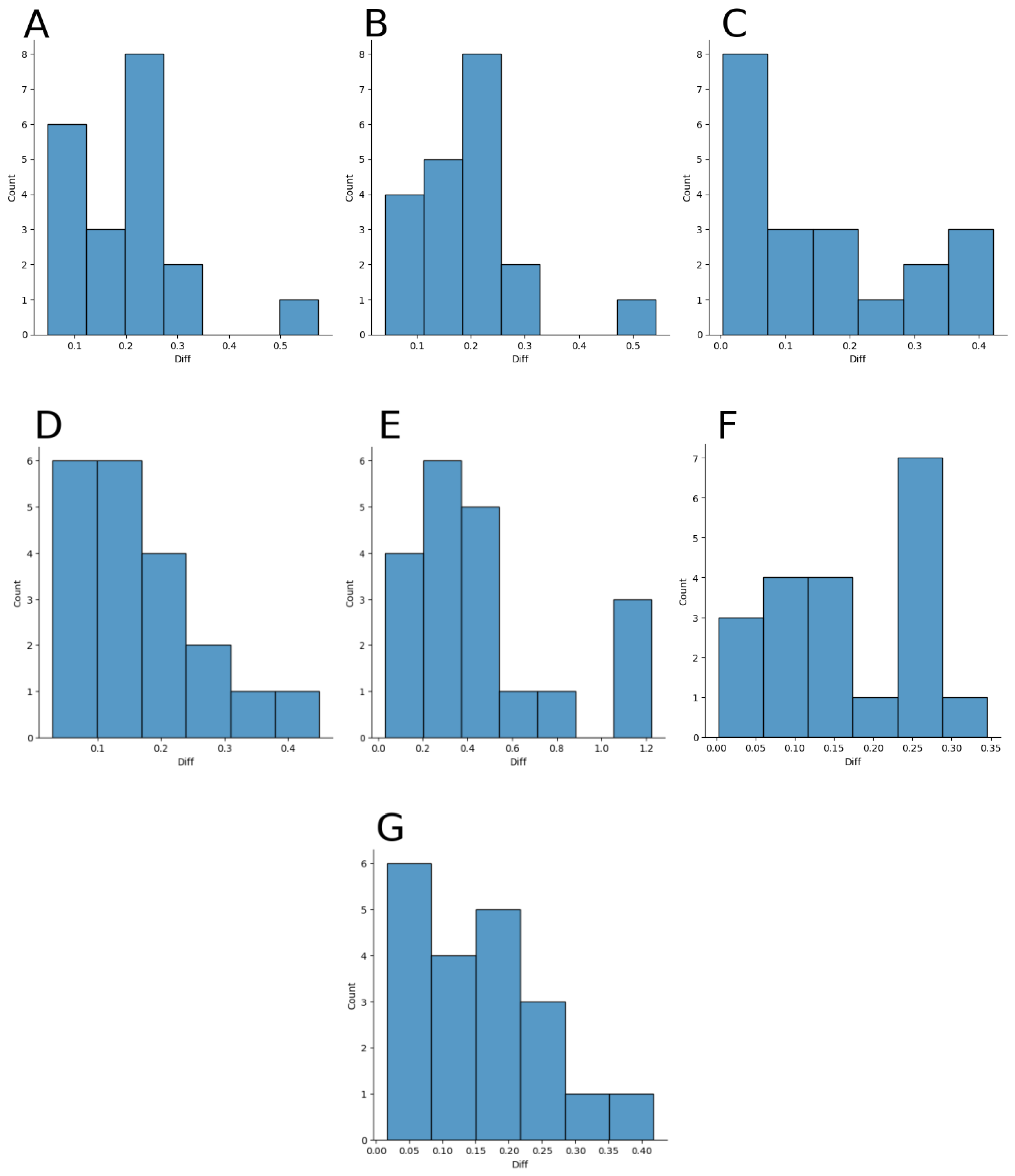 Agriculture 13 01195 g009 Agriculture 13 01195 g009