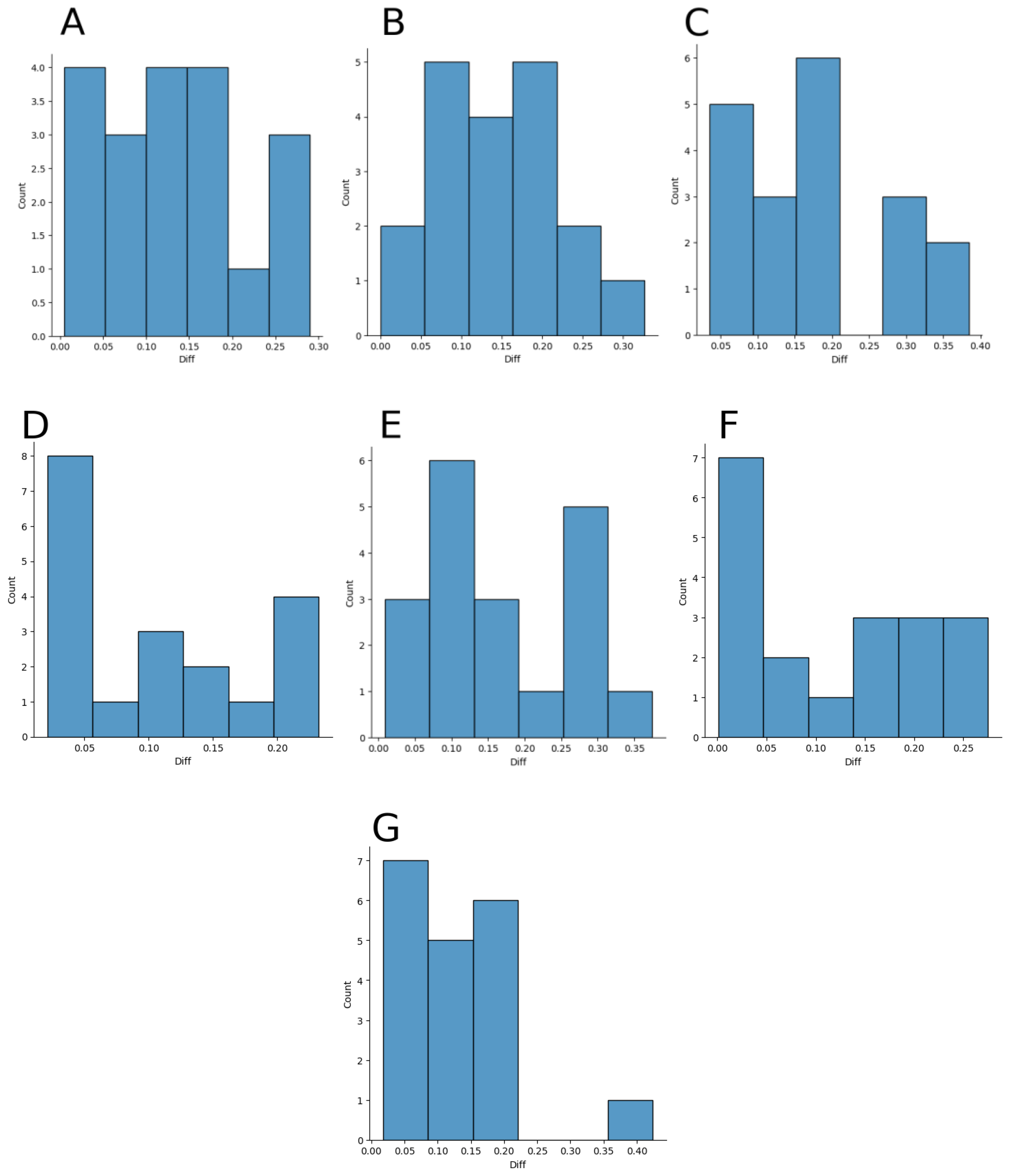 Agriculture 13 01195 g010 Agriculture 13 01195 g010