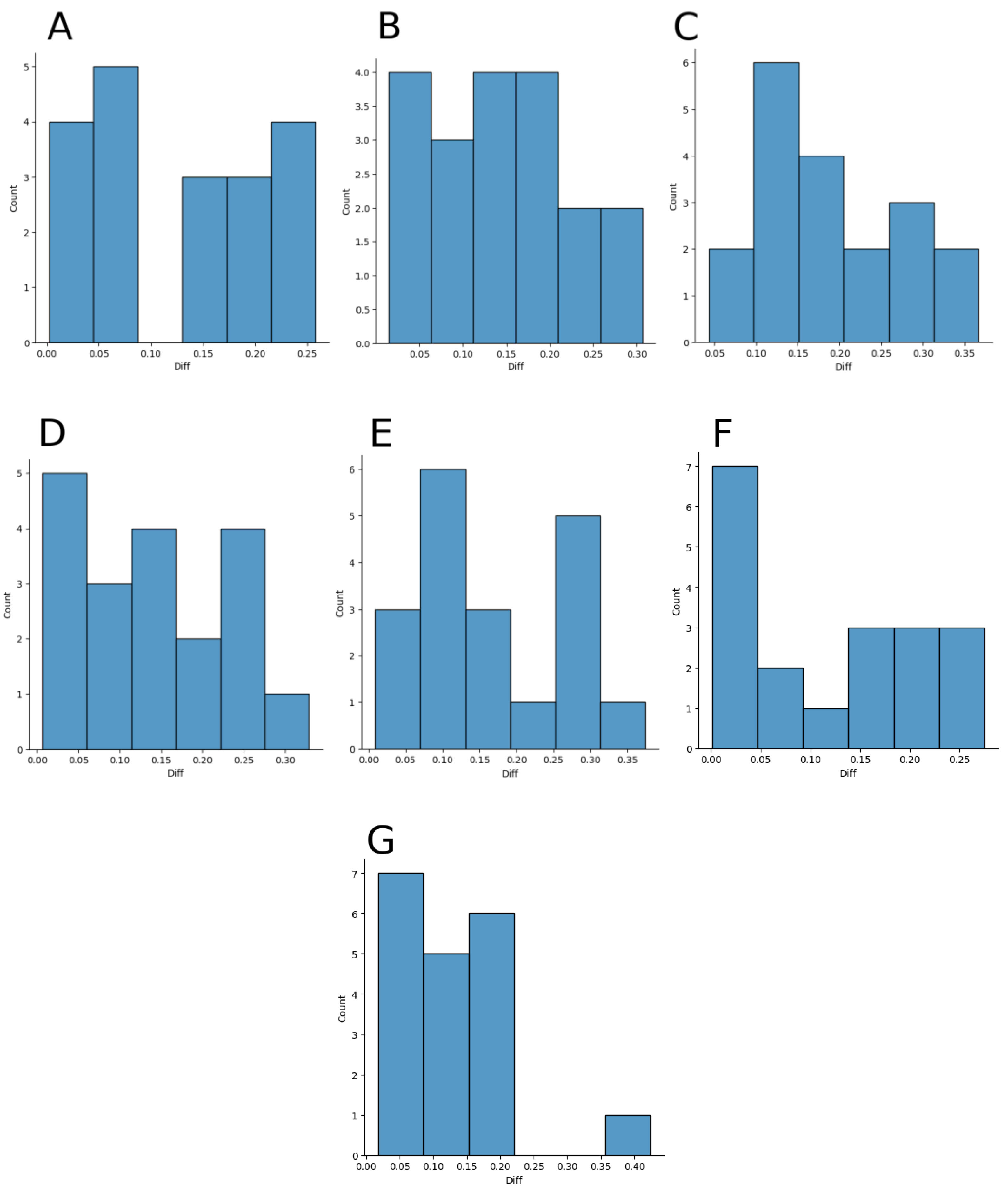 Agriculture 13 01195 g011 Agriculture 13 01195 g011