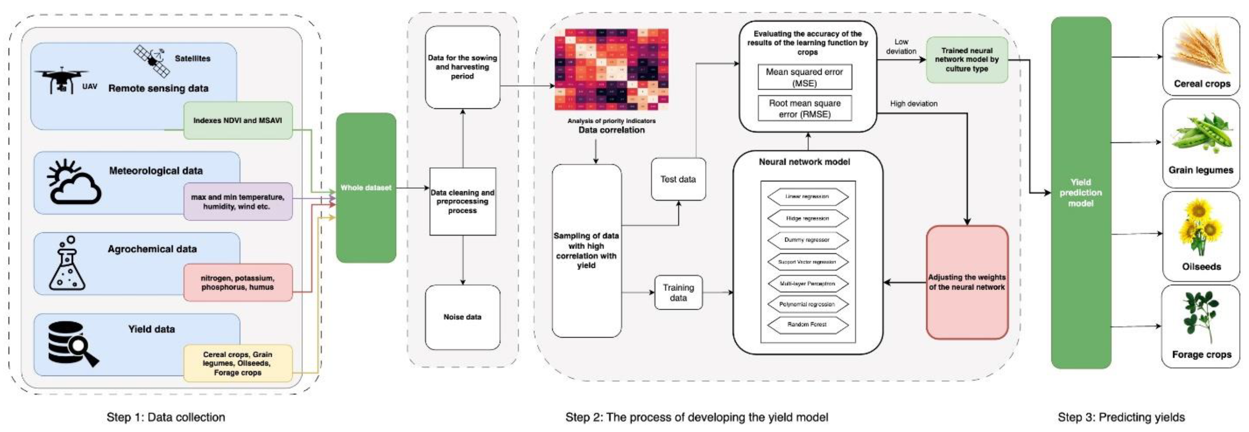 Agriculture 13 01195 g012 Agriculture 13 01195 g012
