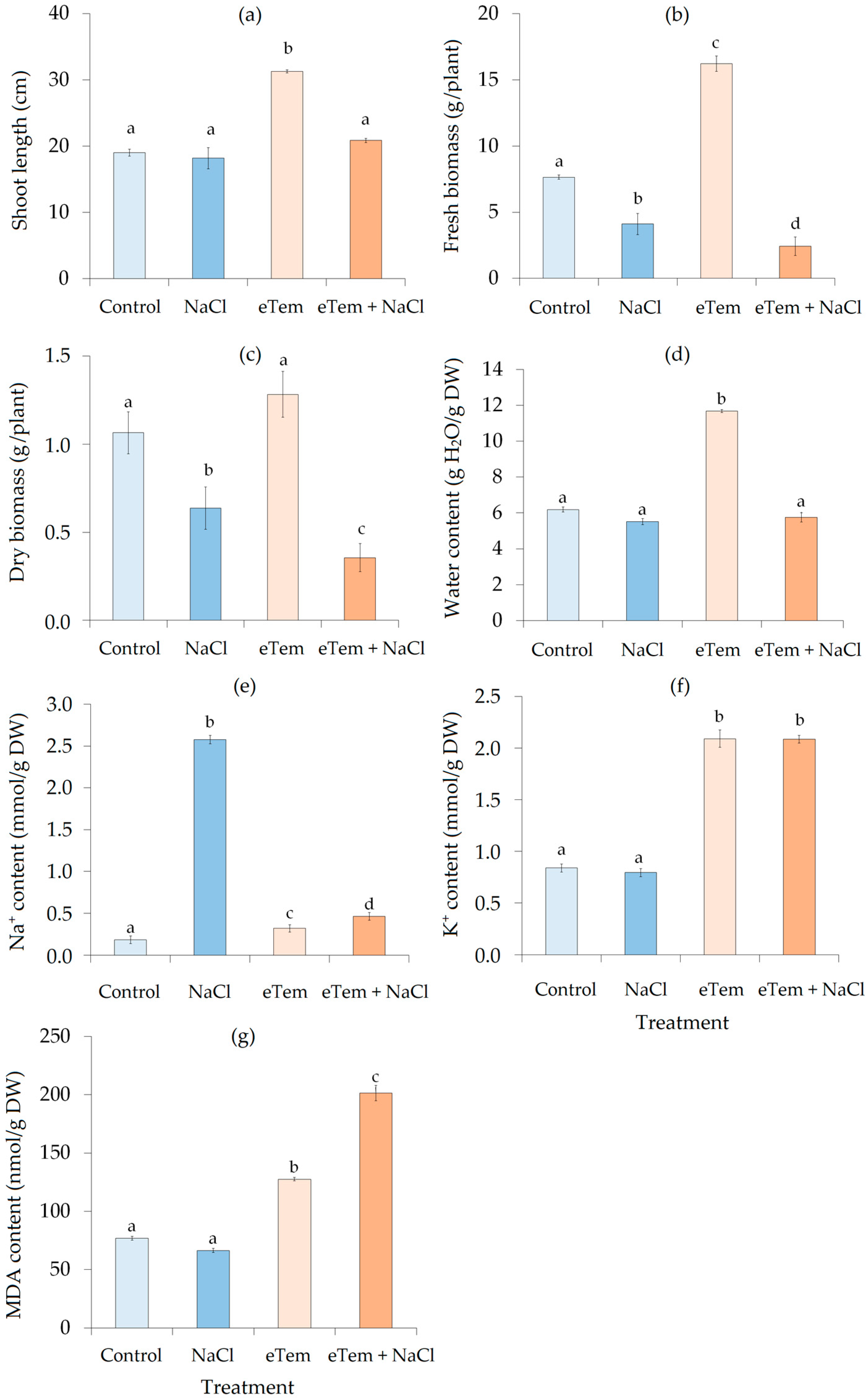 Agriculture 13 01198 g001
