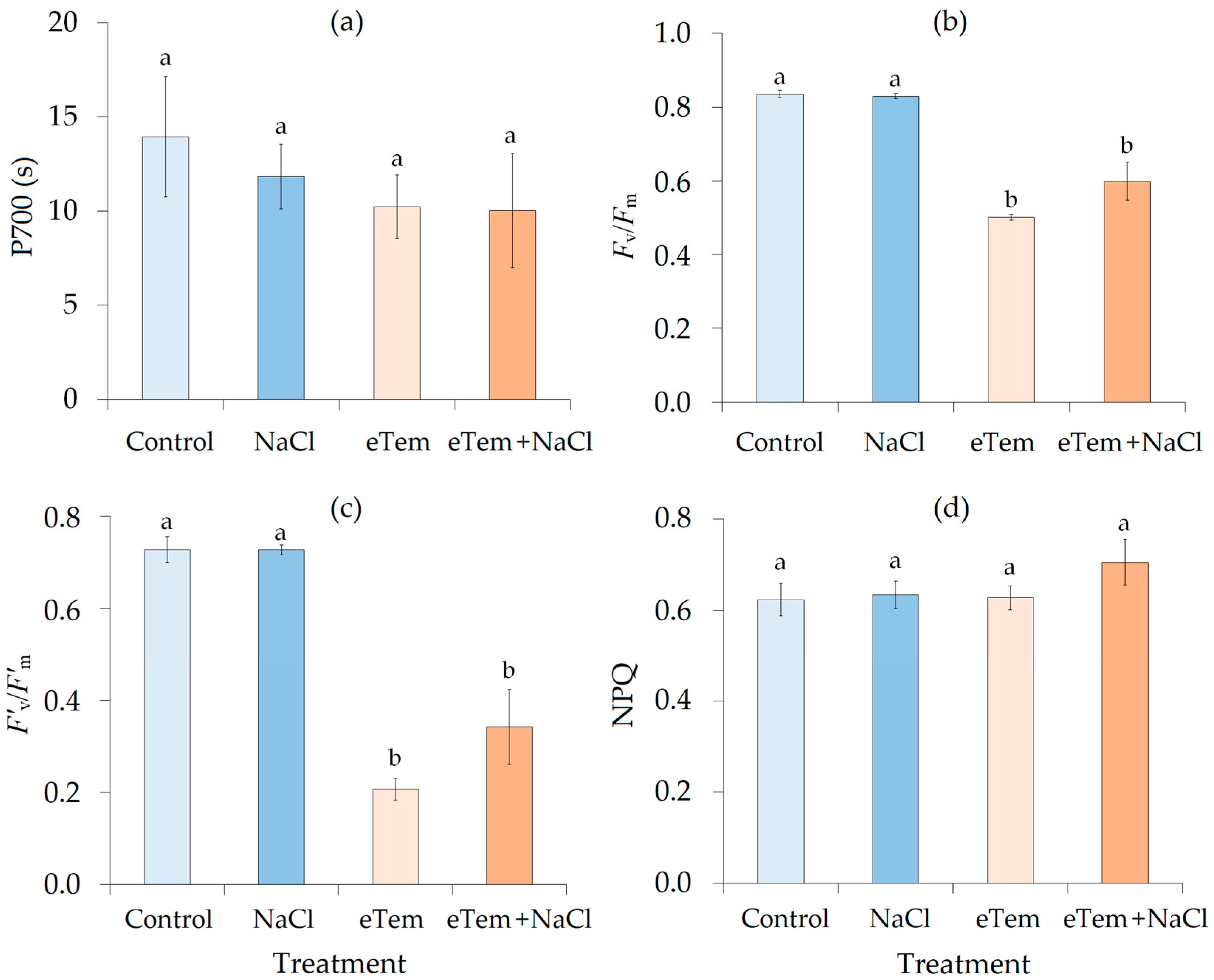 Agriculture 13 01198 g002