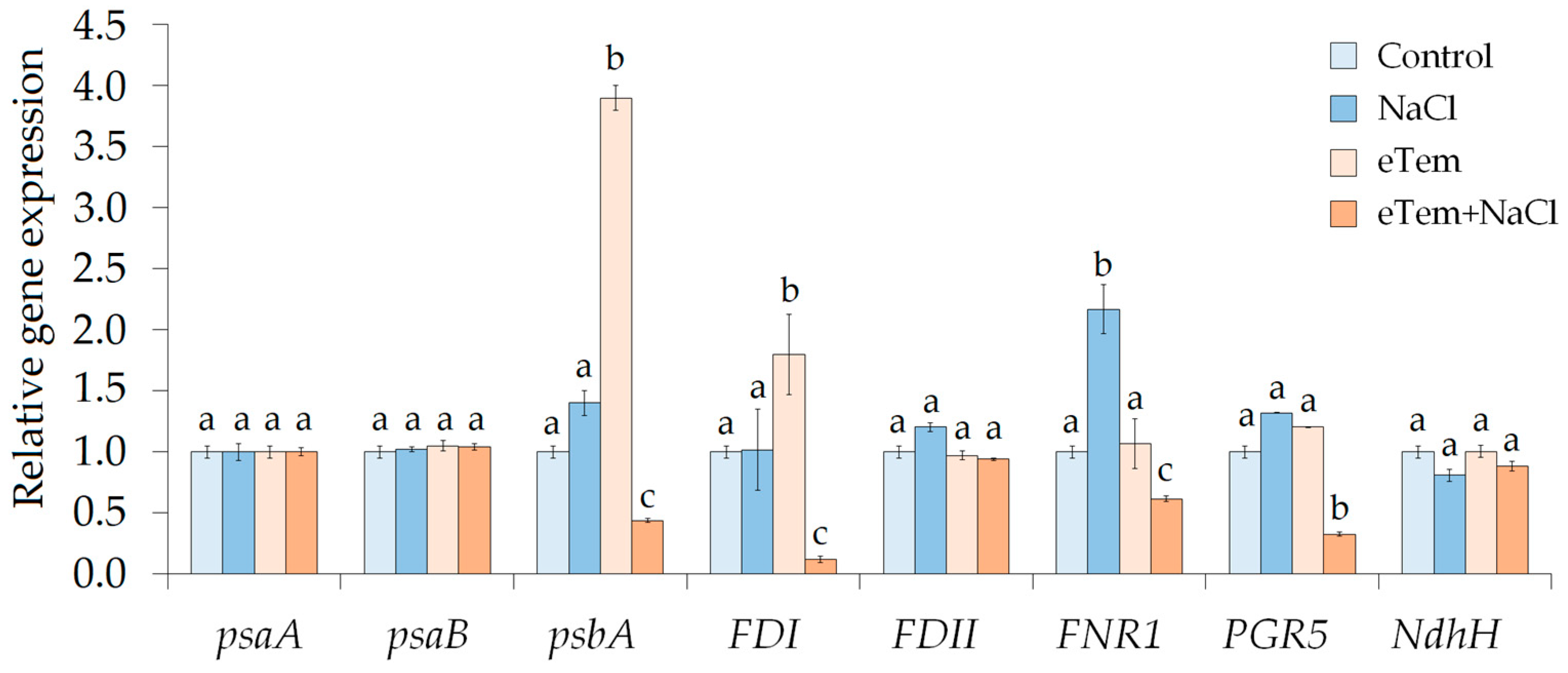 Agriculture 13 01198 g004
