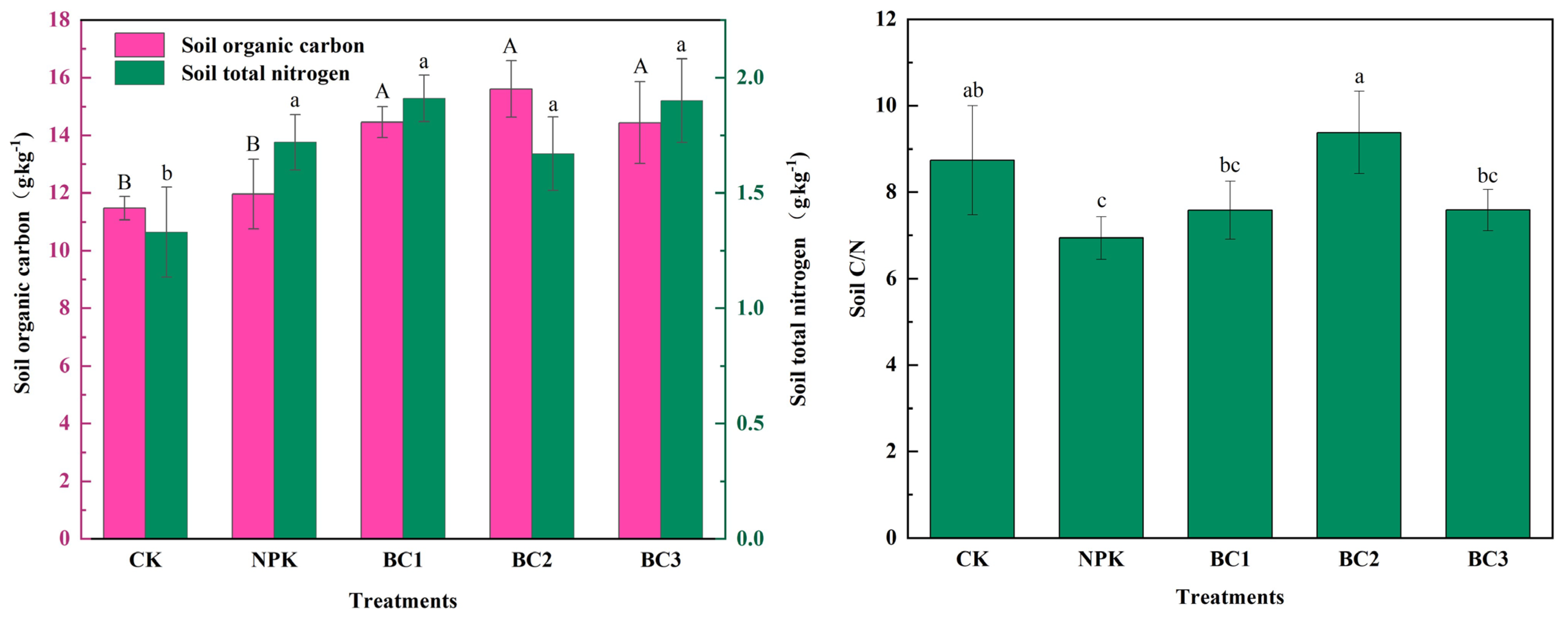 Agriculture 13 01200 g002