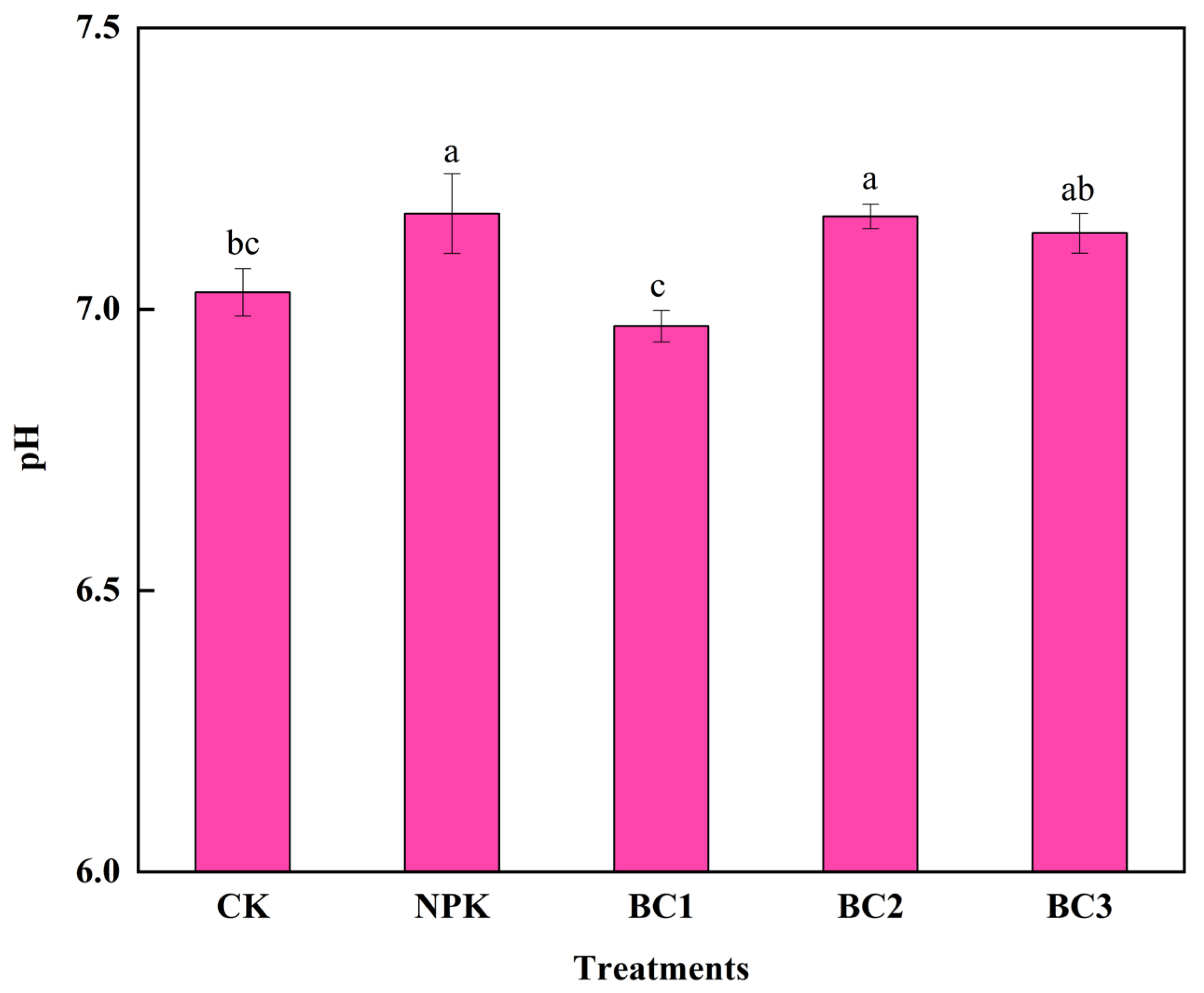 Agriculture 13 01200 g003
