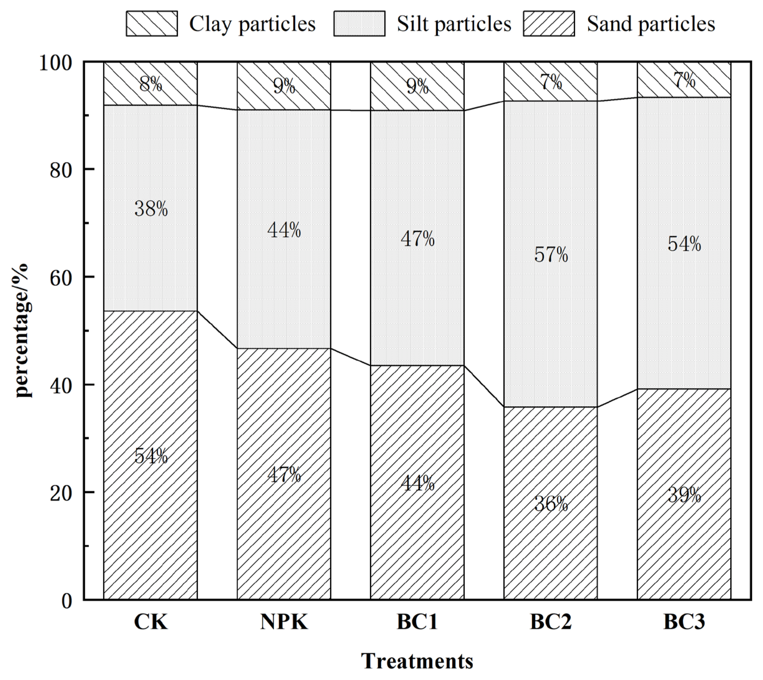 Agriculture 13 01200 g004
