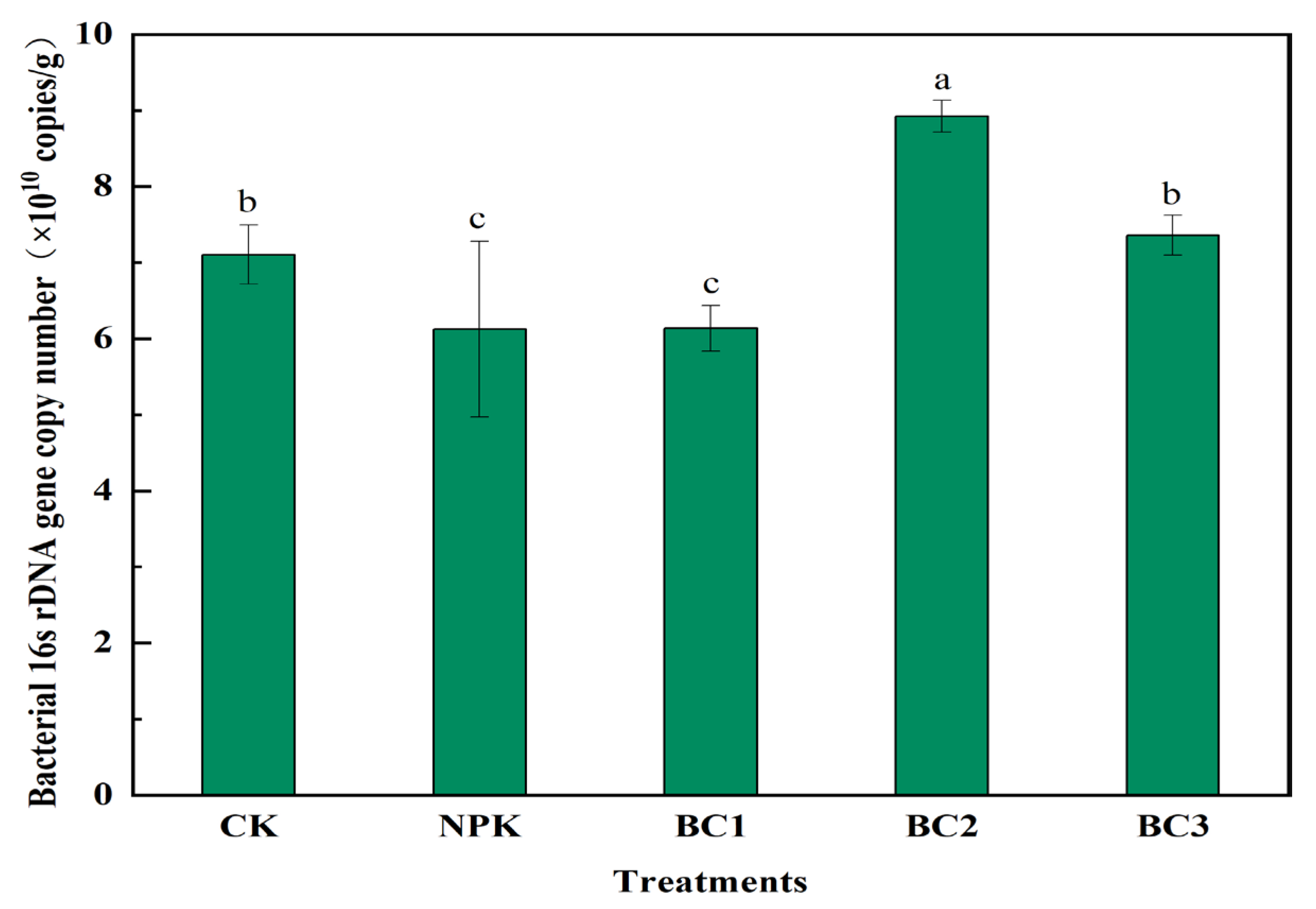 Agriculture 13 01200 g005