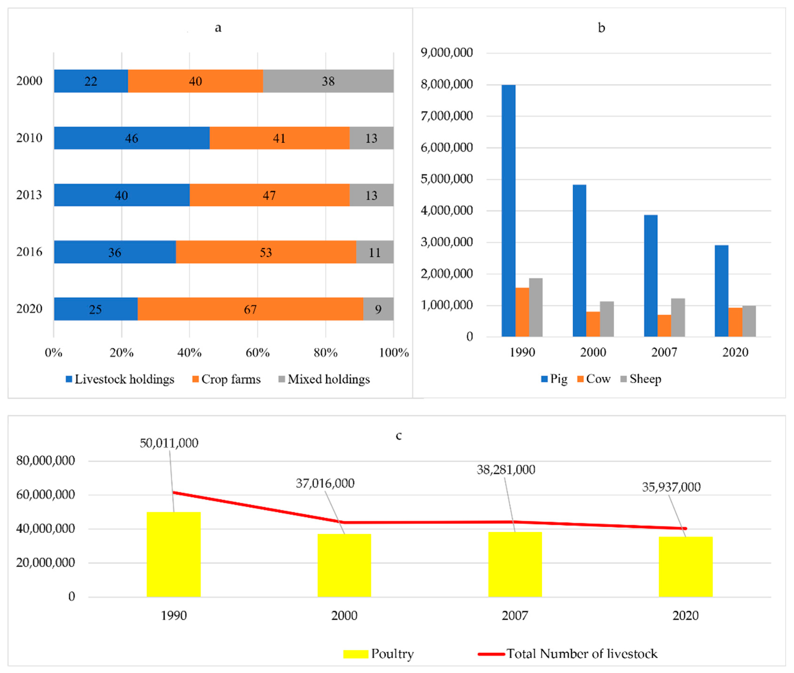 Agriculture 13 01206 g002