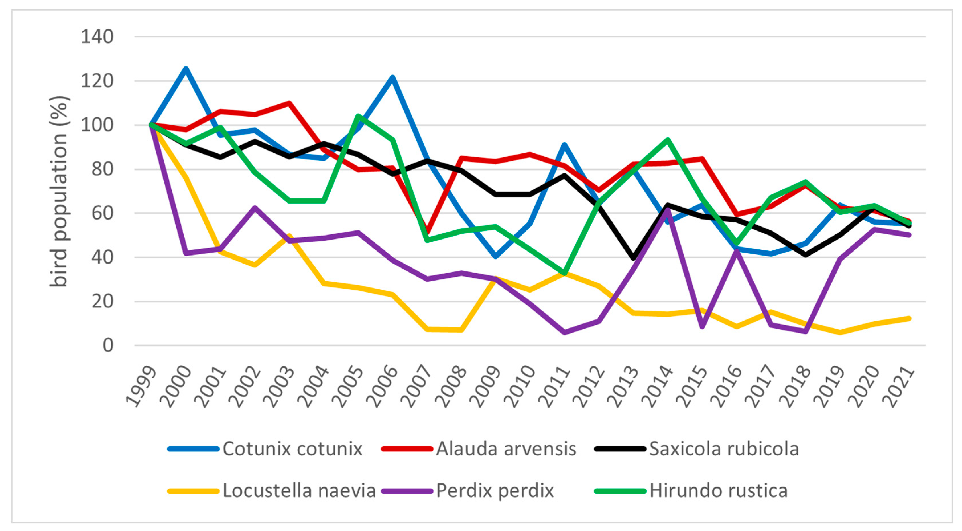 Agriculture 13 01206 g003