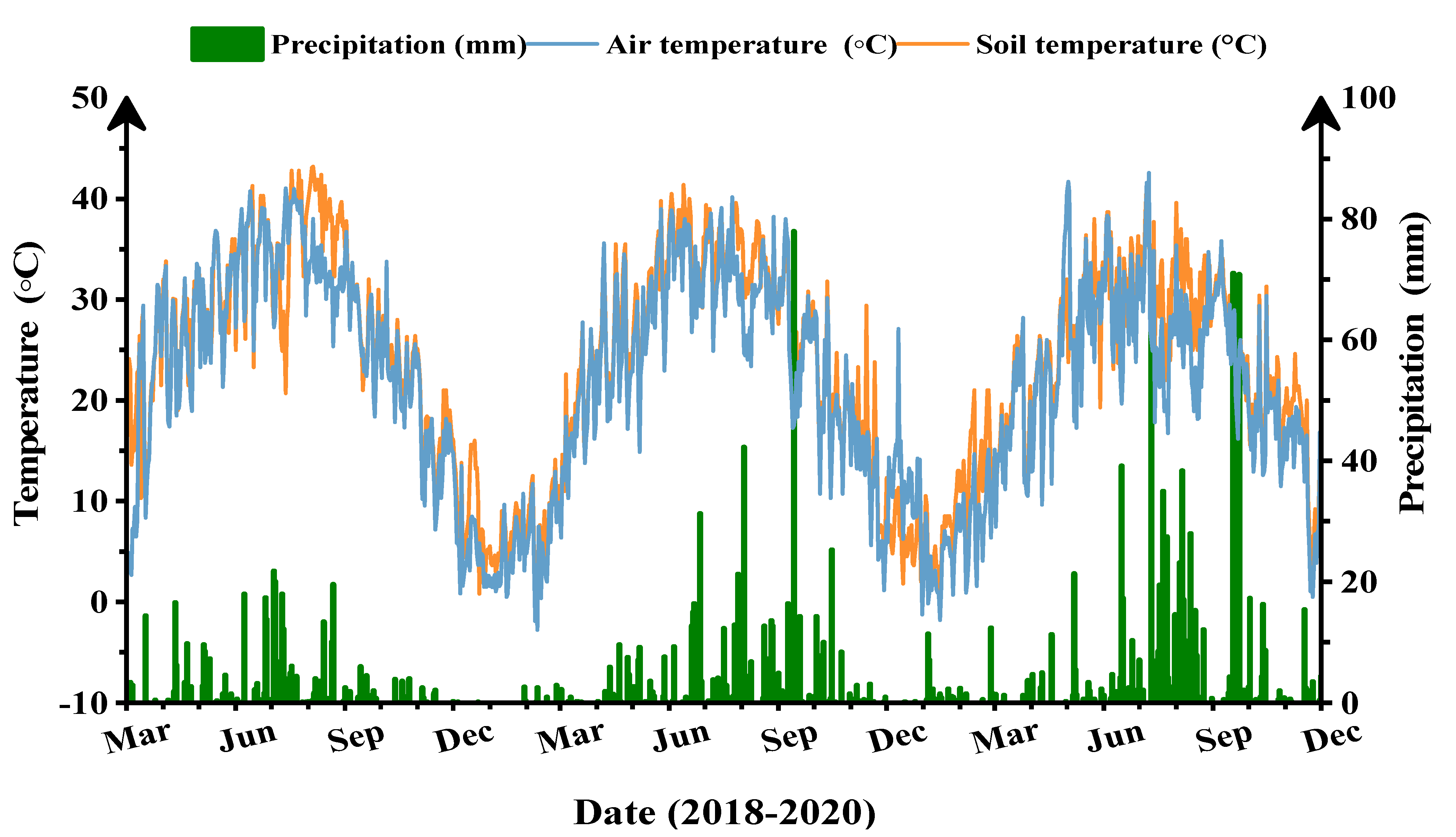 Agriculture 13 01211 g002