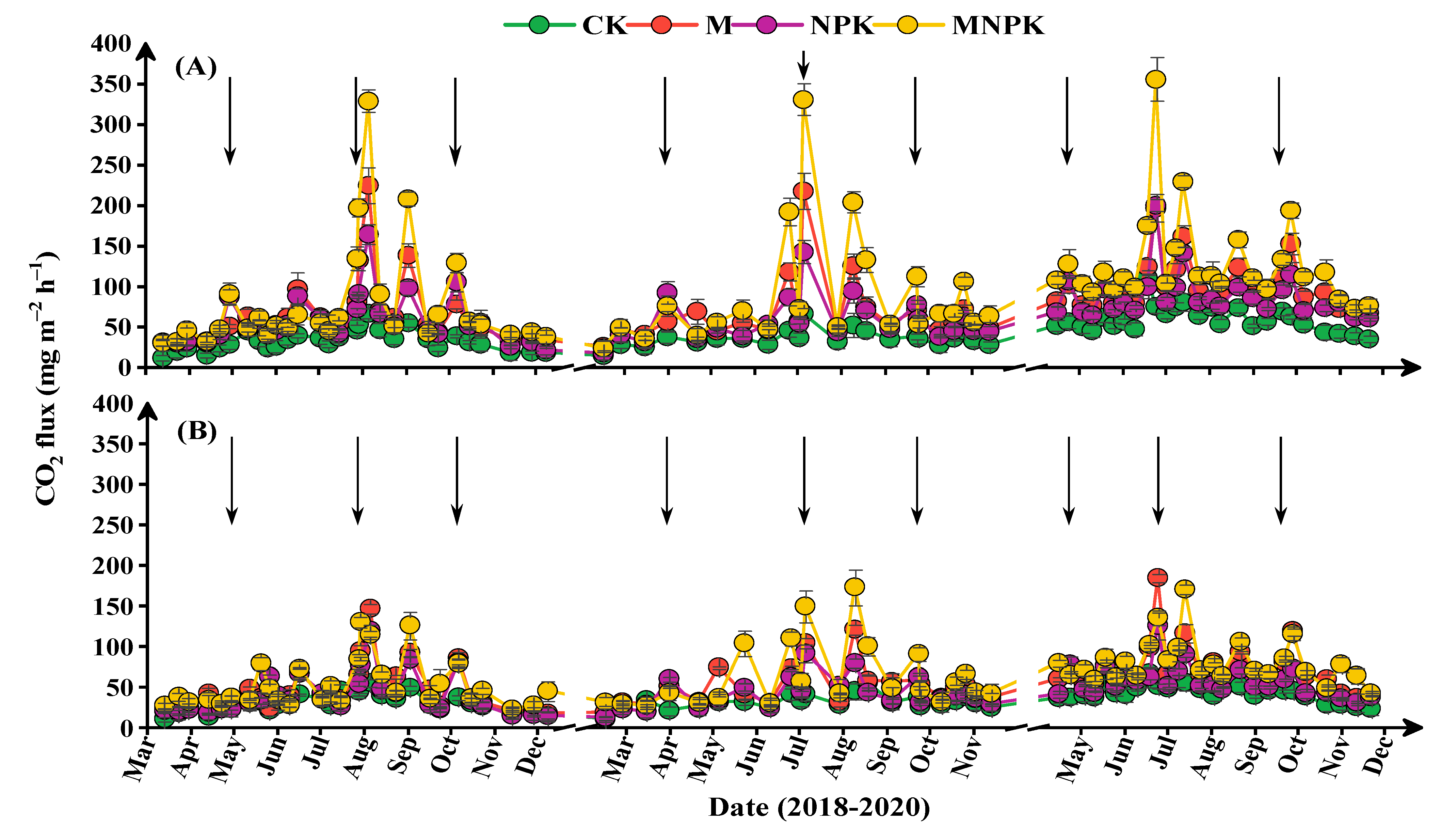 Agriculture 13 01211 g006