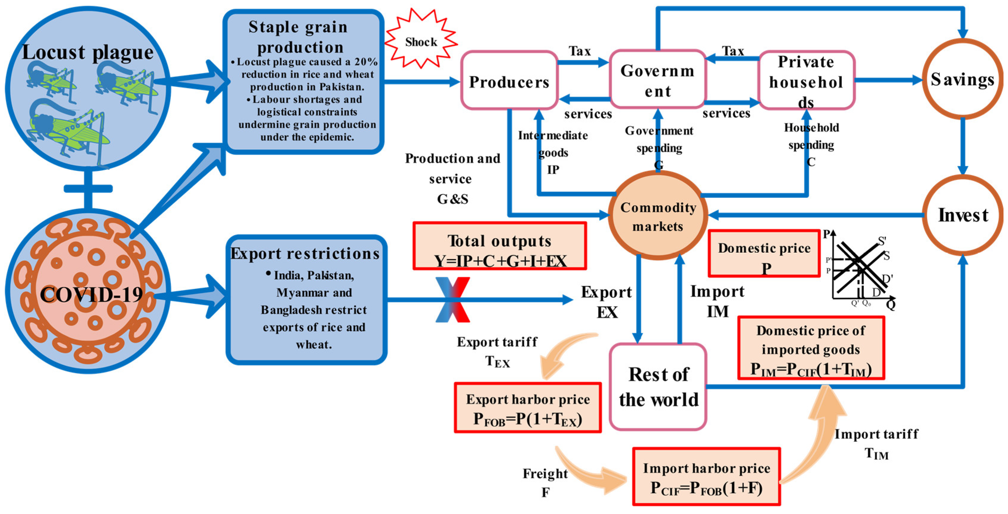 Agriculture 13 01212 g001