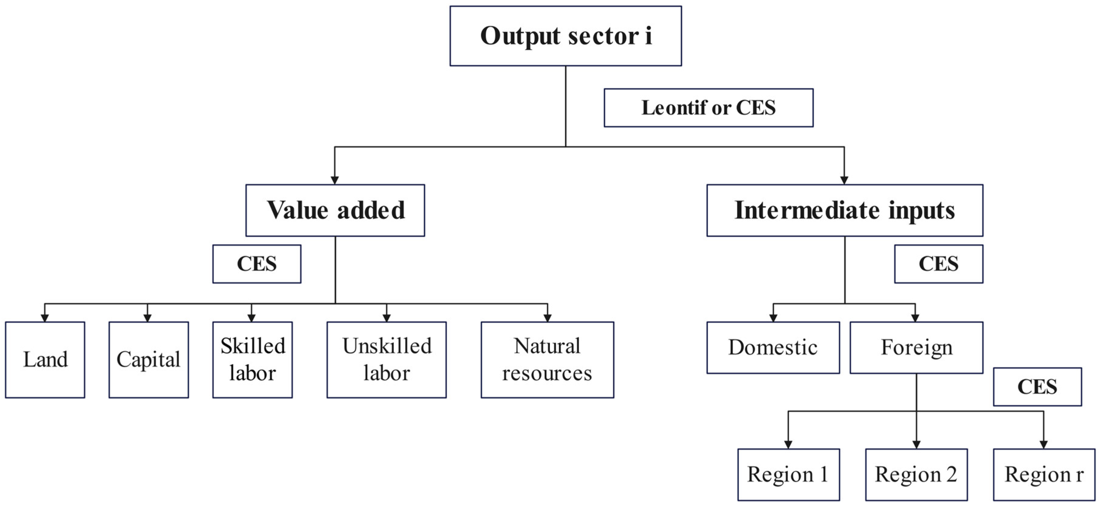 Agriculture 13 01212 g002