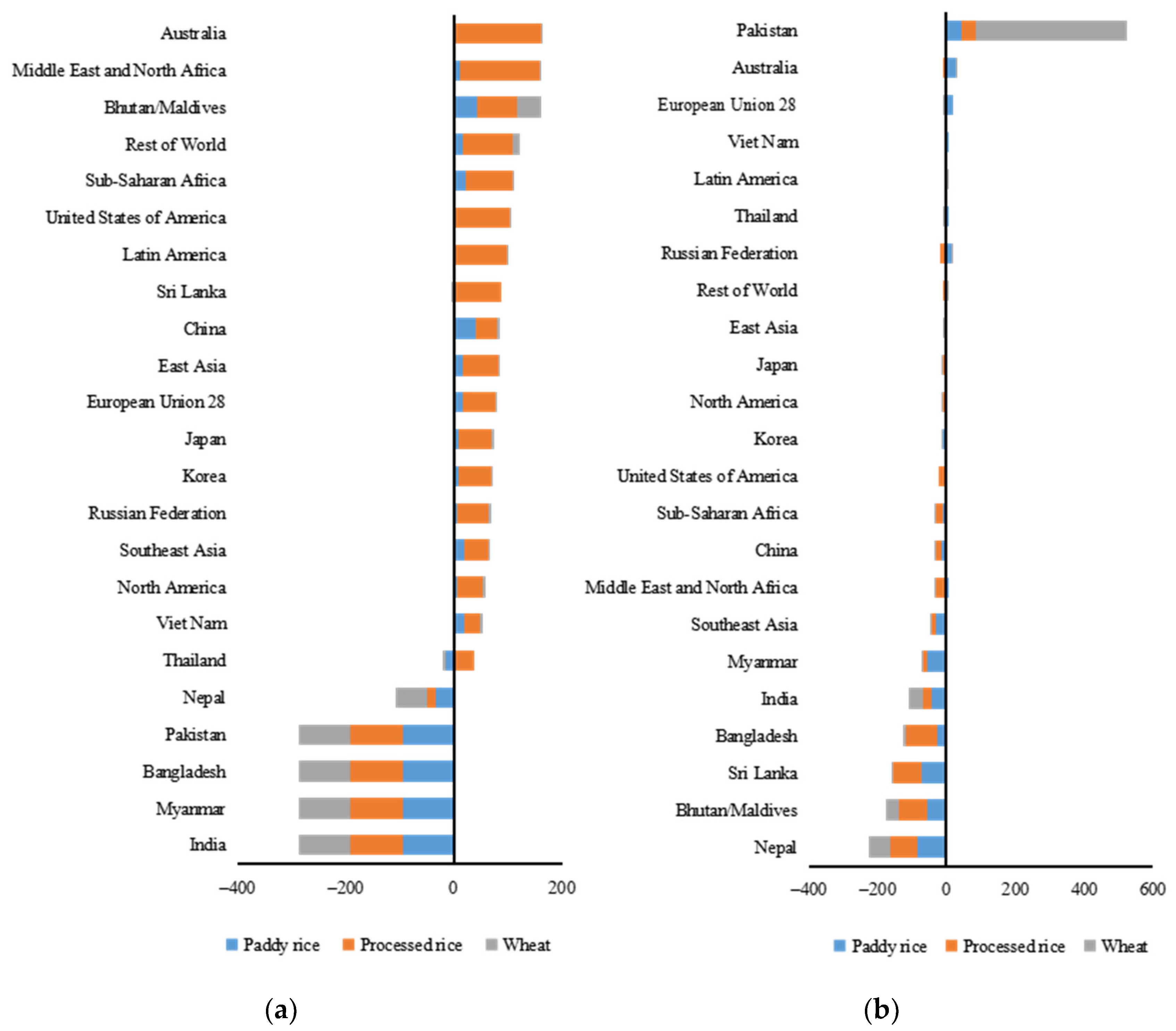 Agriculture 13 01212 g003