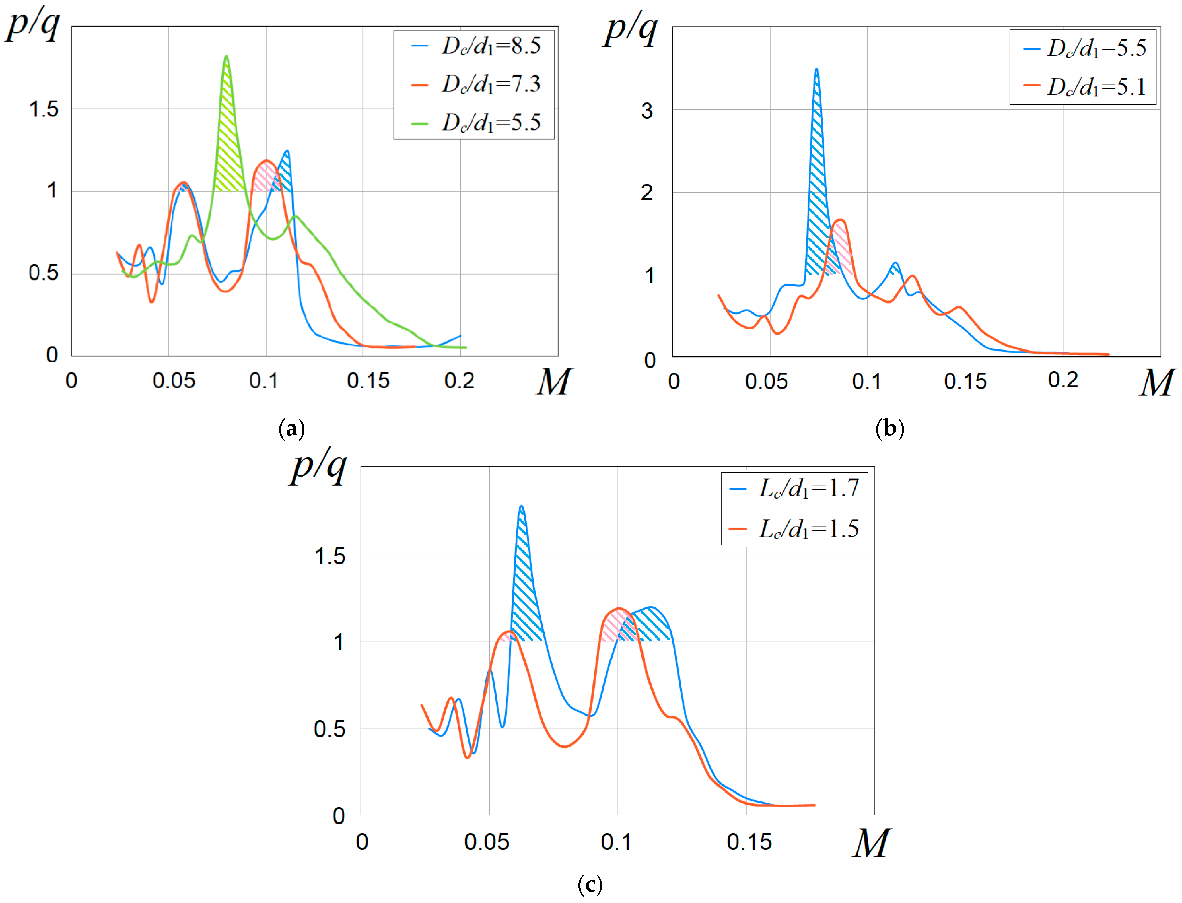 Agriculture 13 01218 g007