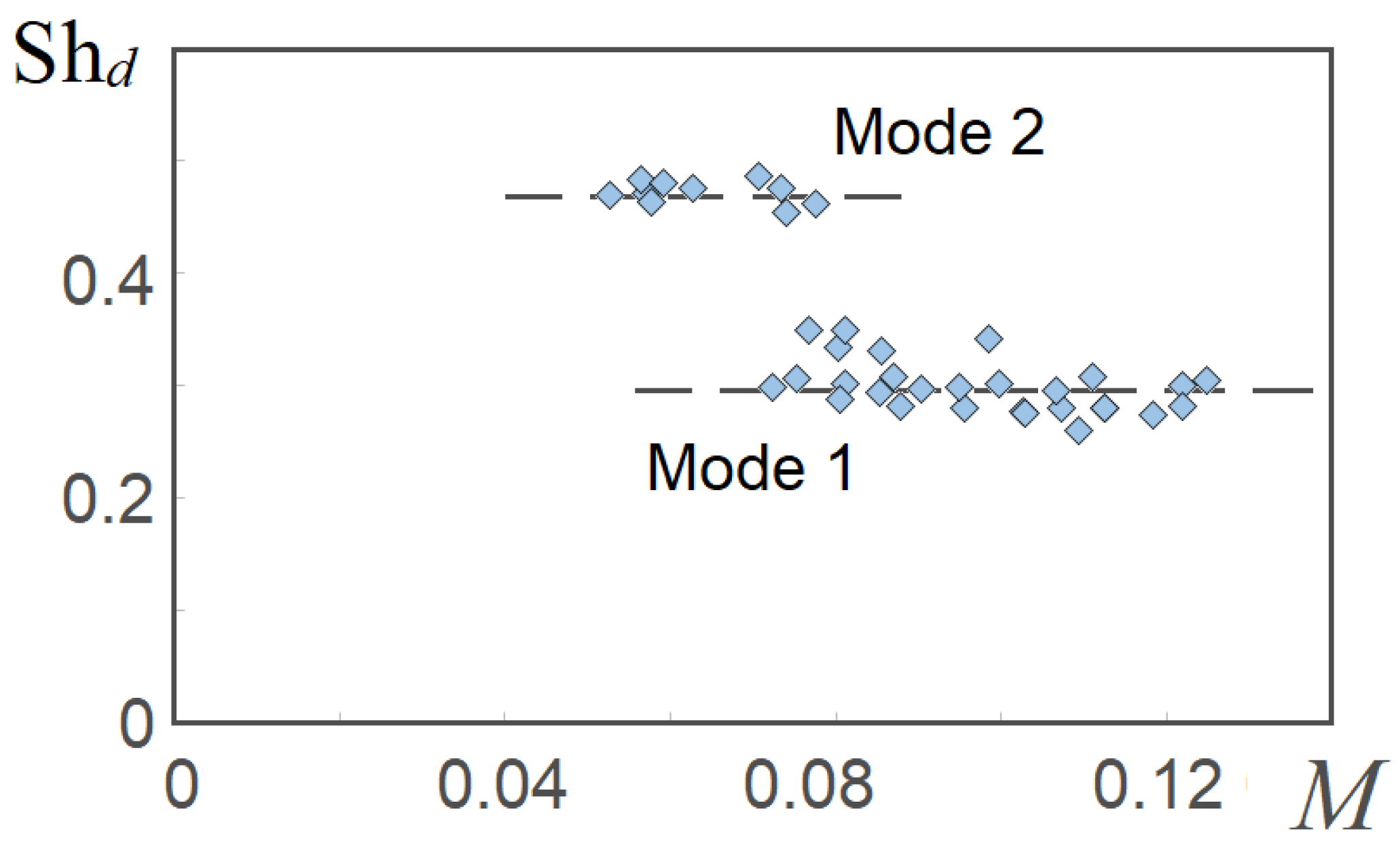 Agriculture 13 01218 g008